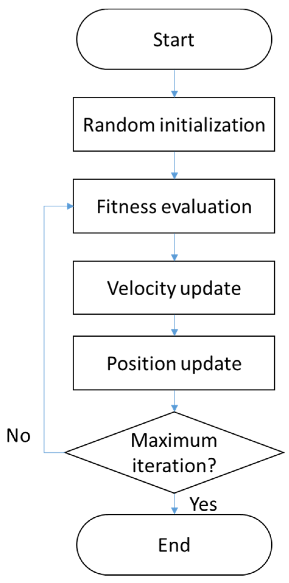 Processes 12 01025 g003