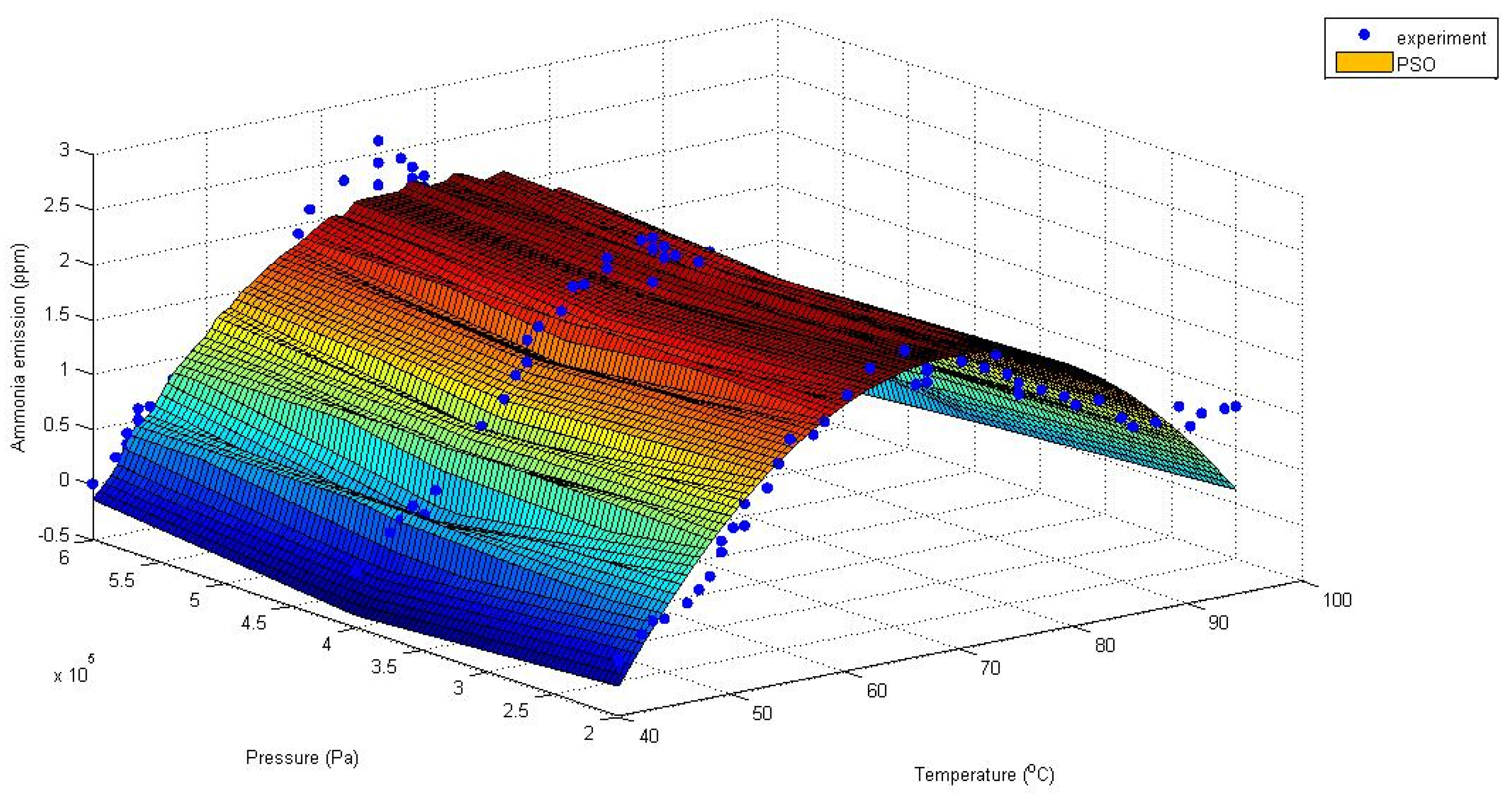 Processes 12 01025 g006