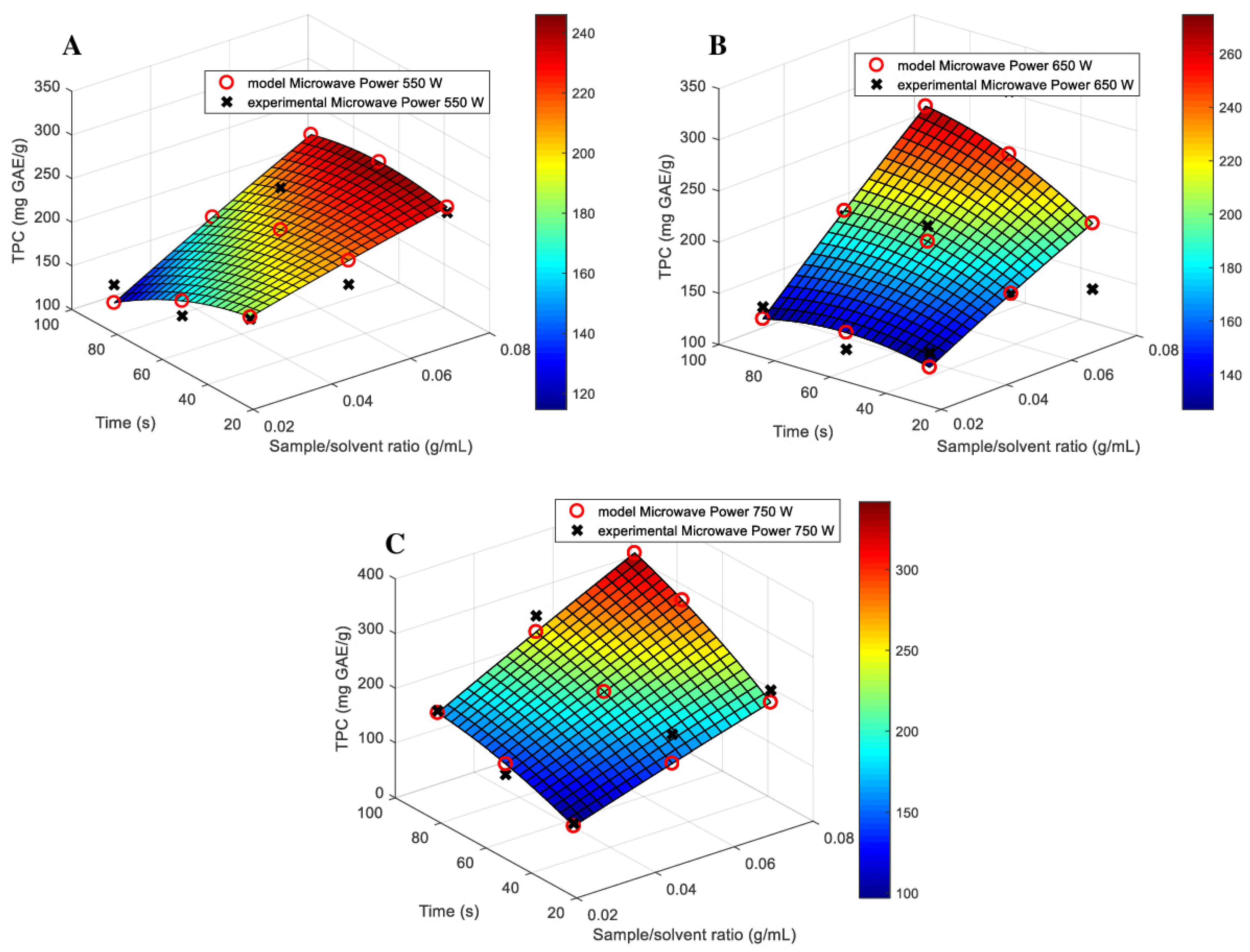 Processes 12 01026 g004