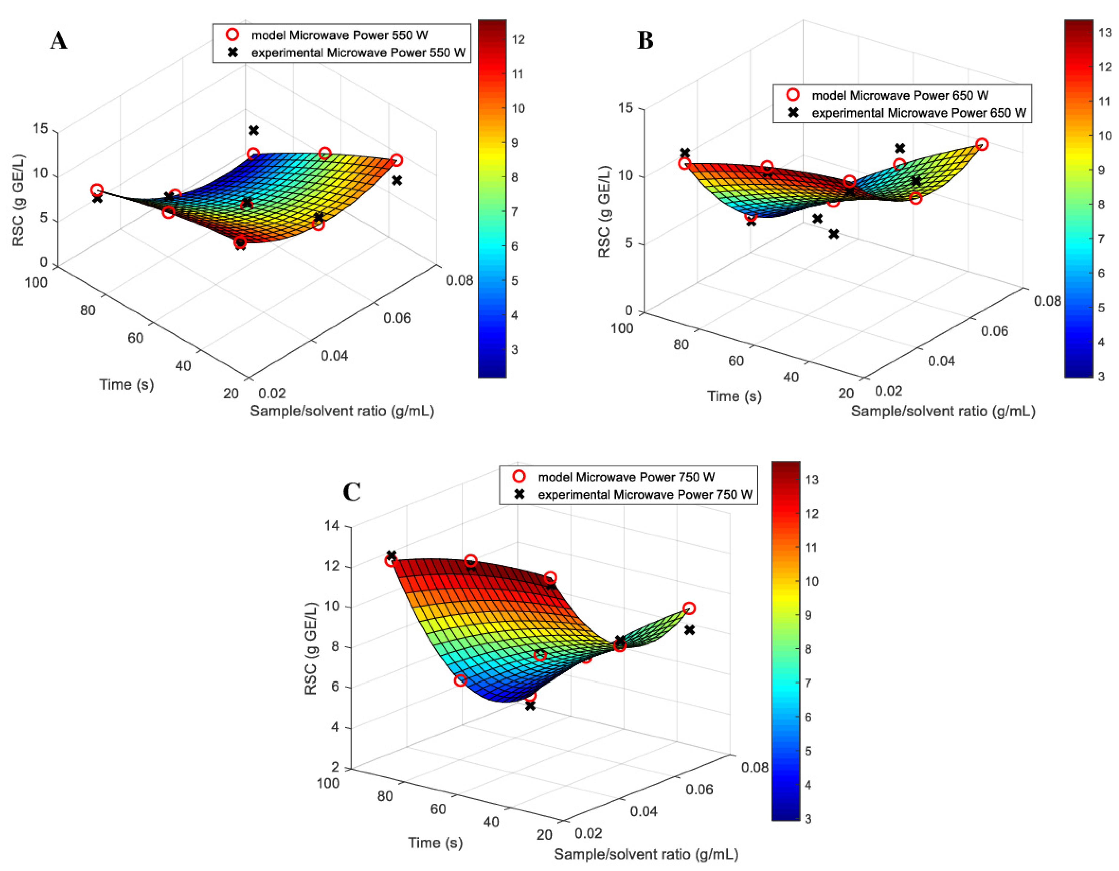 Processes 12 01026 g007