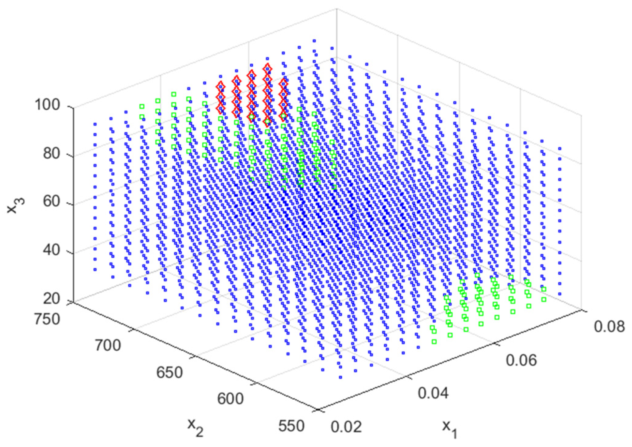 Processes 12 01026 g014