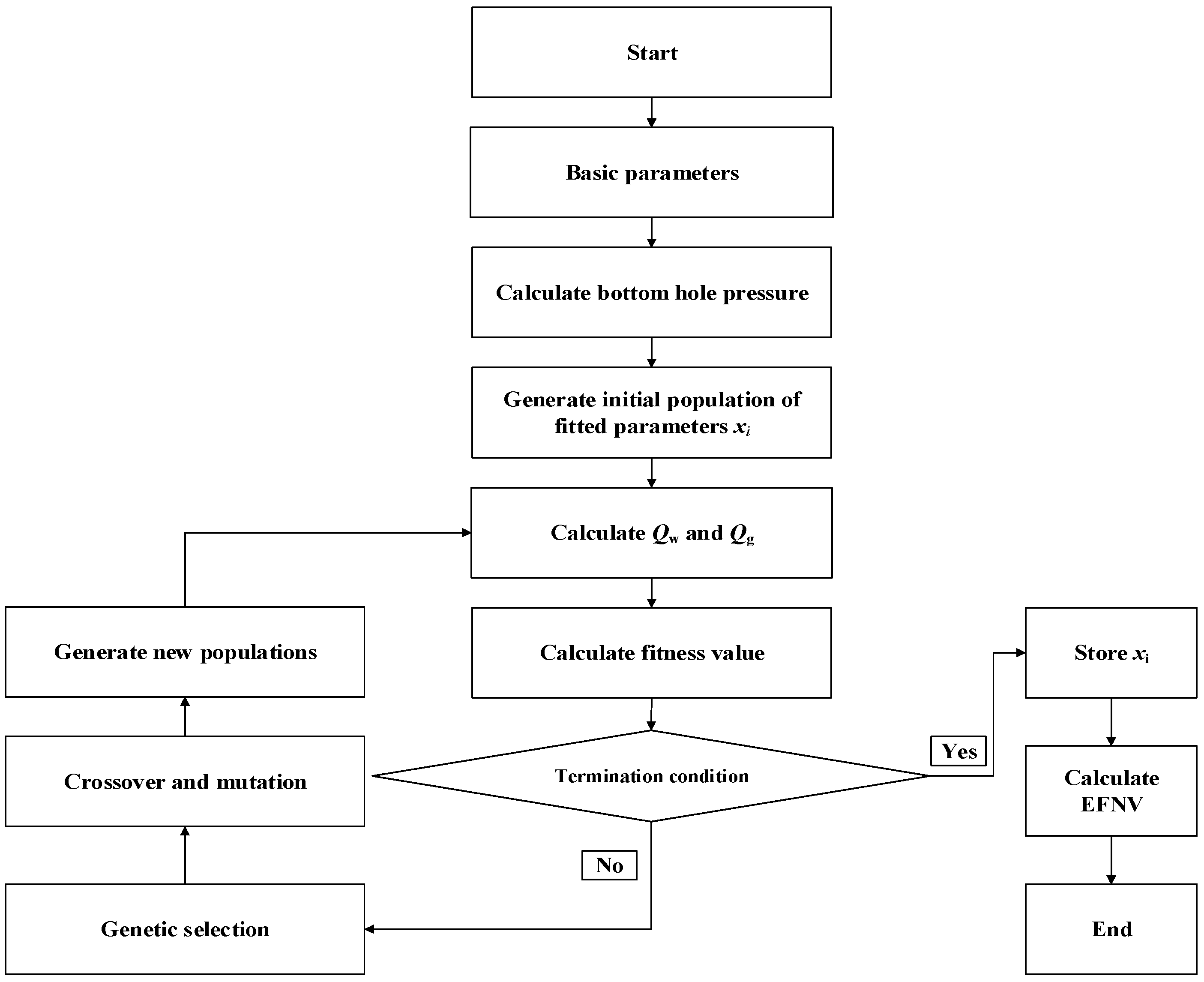 Processes 12 01027 g003