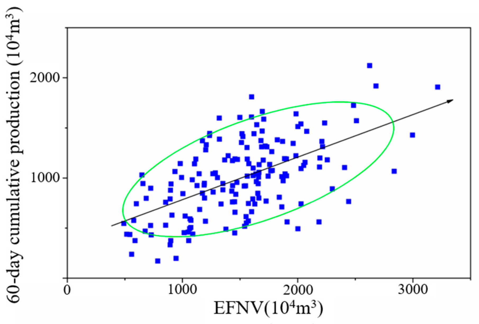 Processes 12 01027 g005