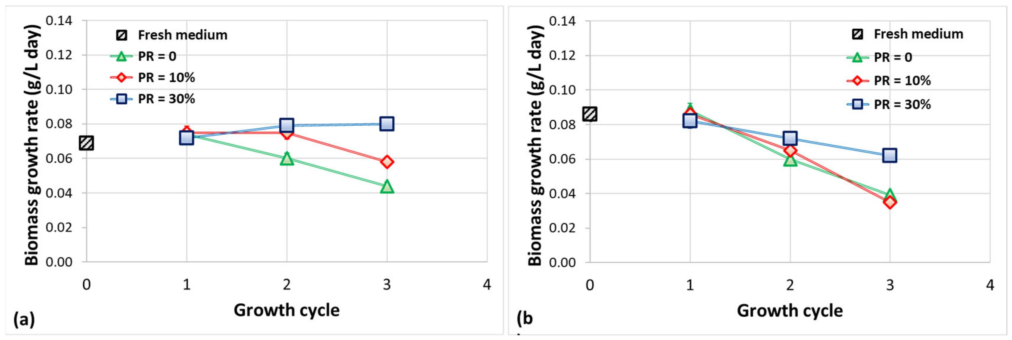 Processes 12 01029 g002