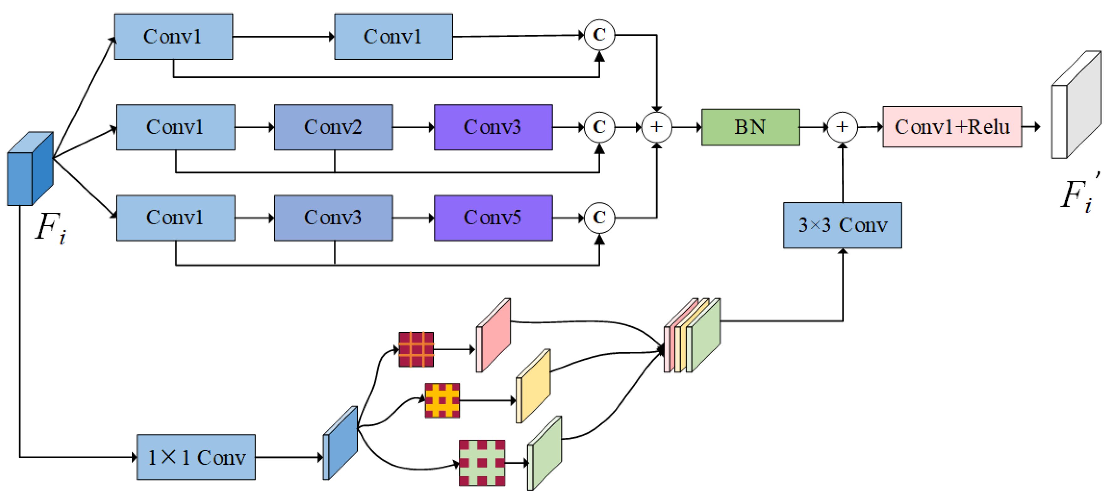 Processes 12 01030 g003