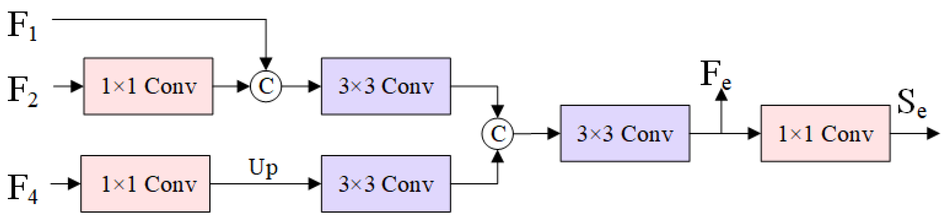 Processes 12 01030 g005