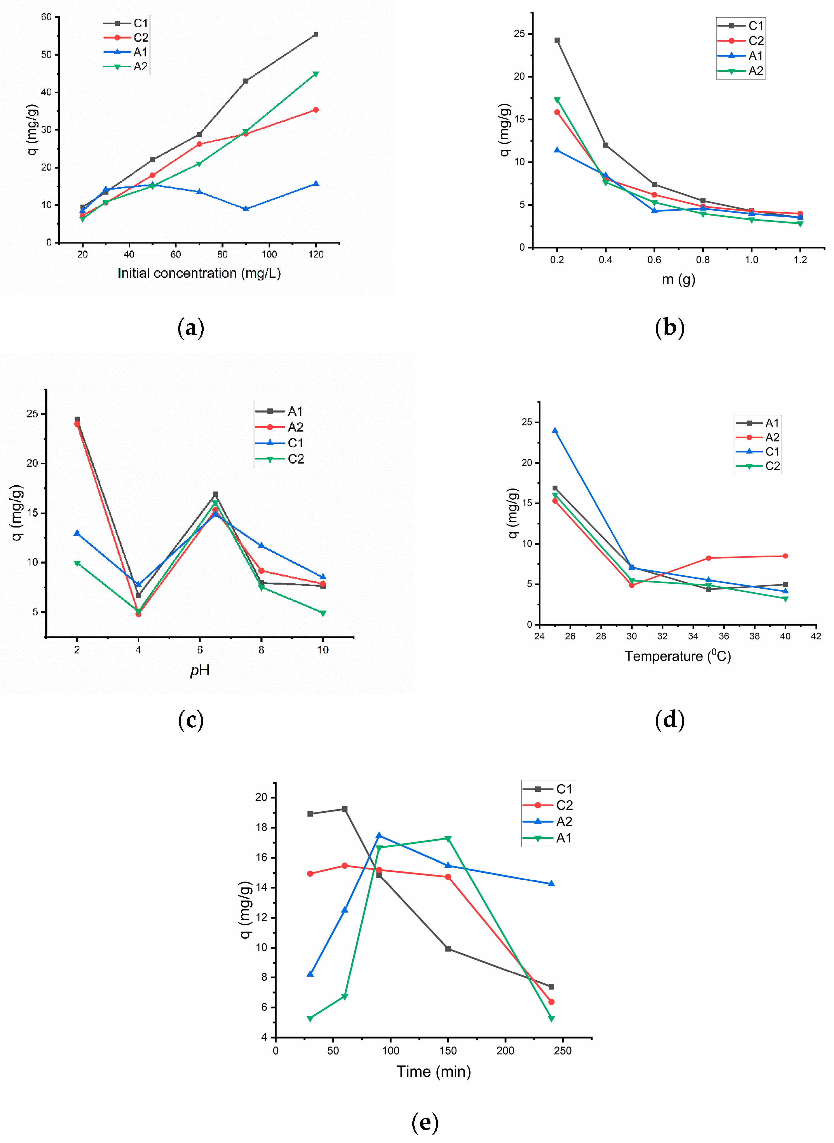 Processes 12 01032 g004