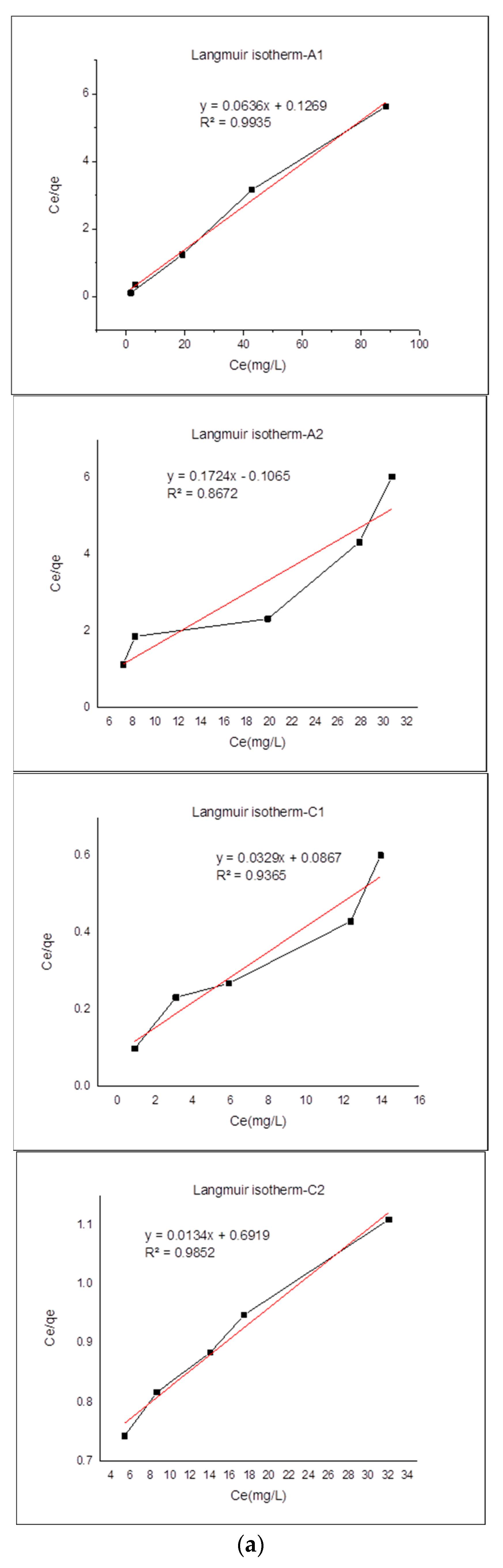 Processes 12 01032 g005a
