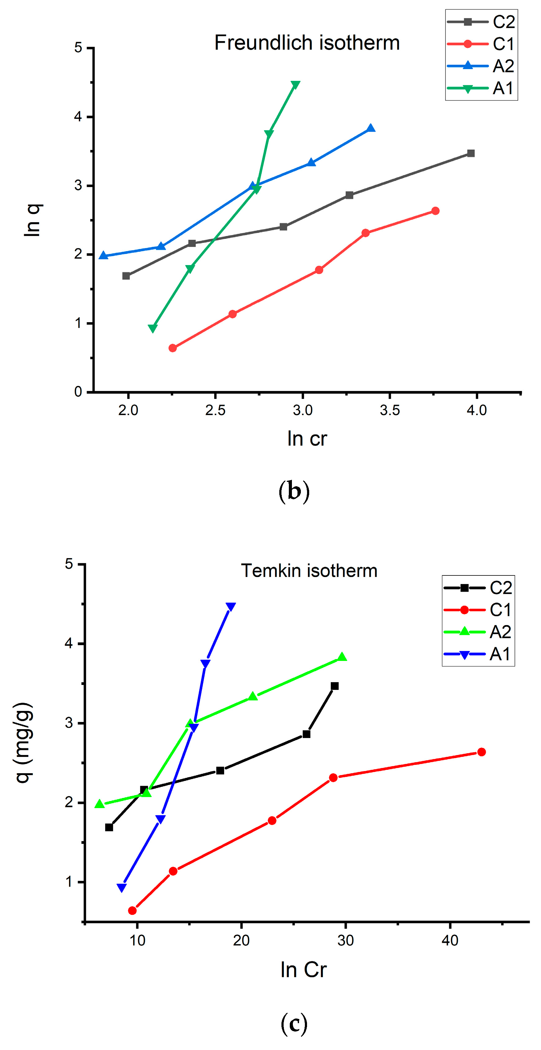 Processes 12 01032 g005b