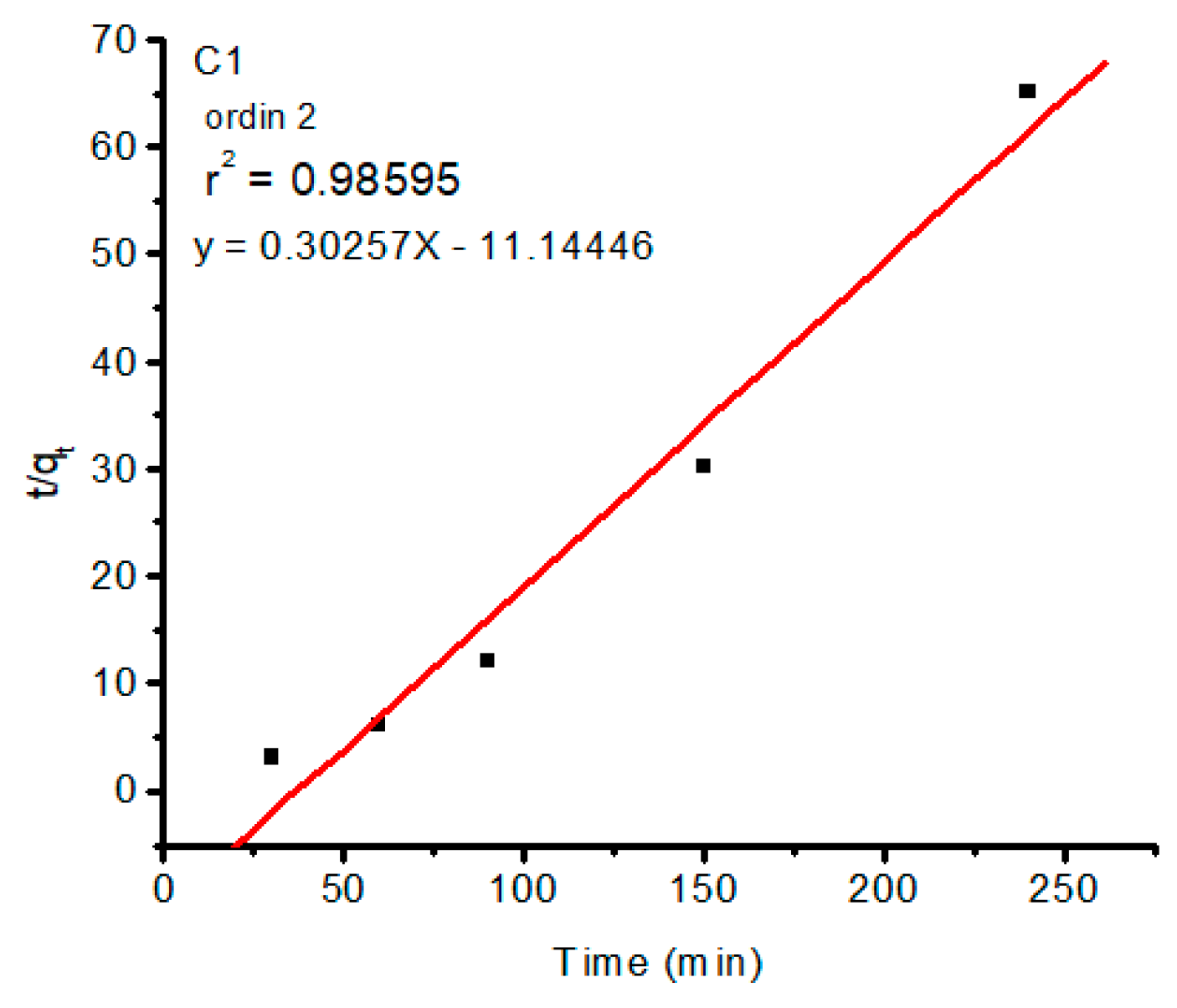 Processes 12 01032 g008