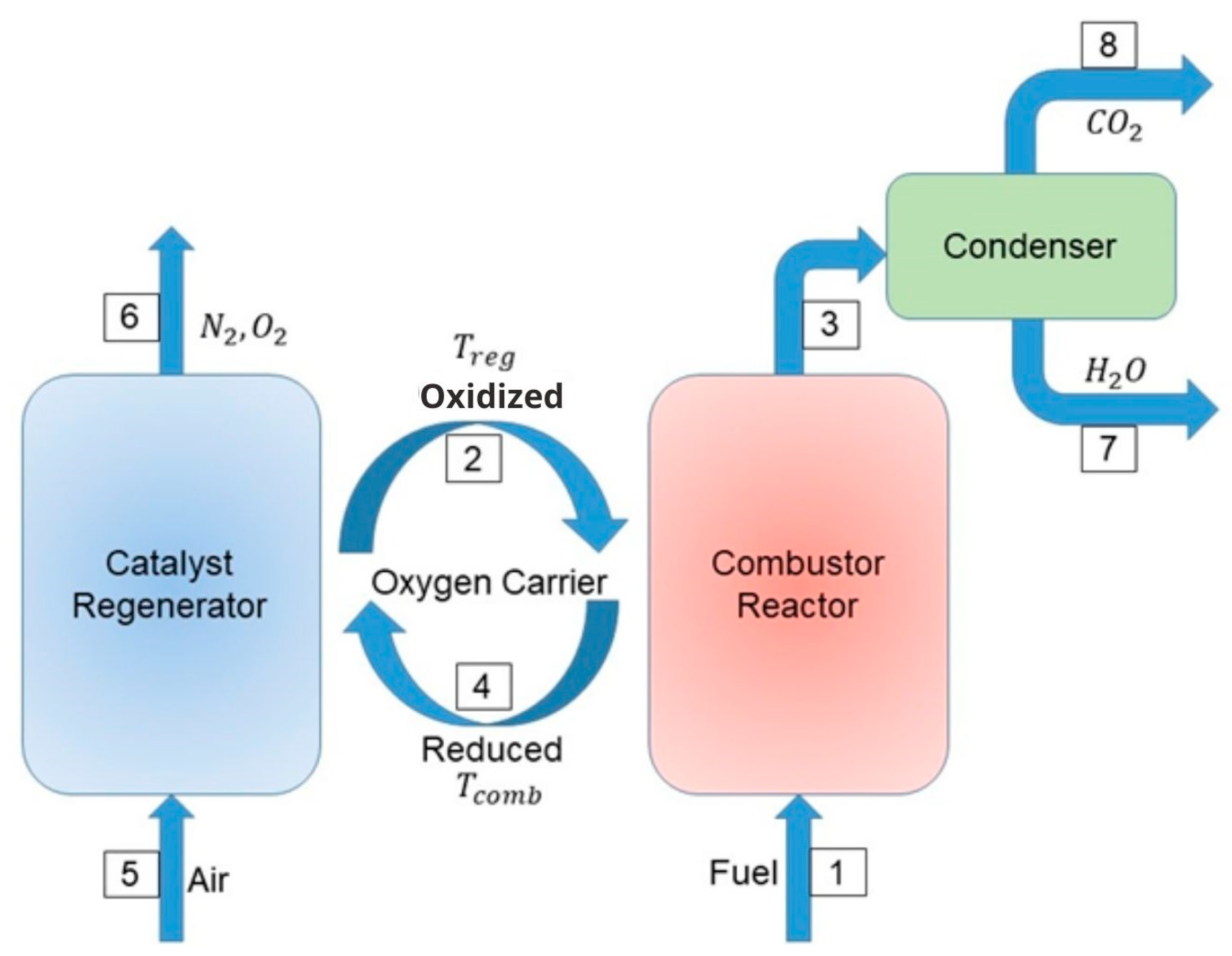 Processes 12 01033 g001