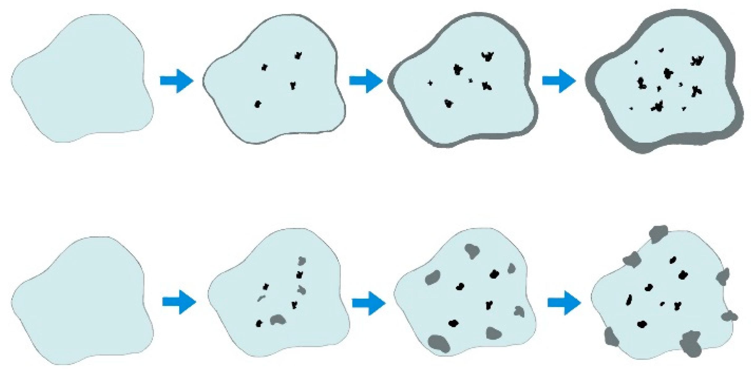 Processes 12 01033 g002