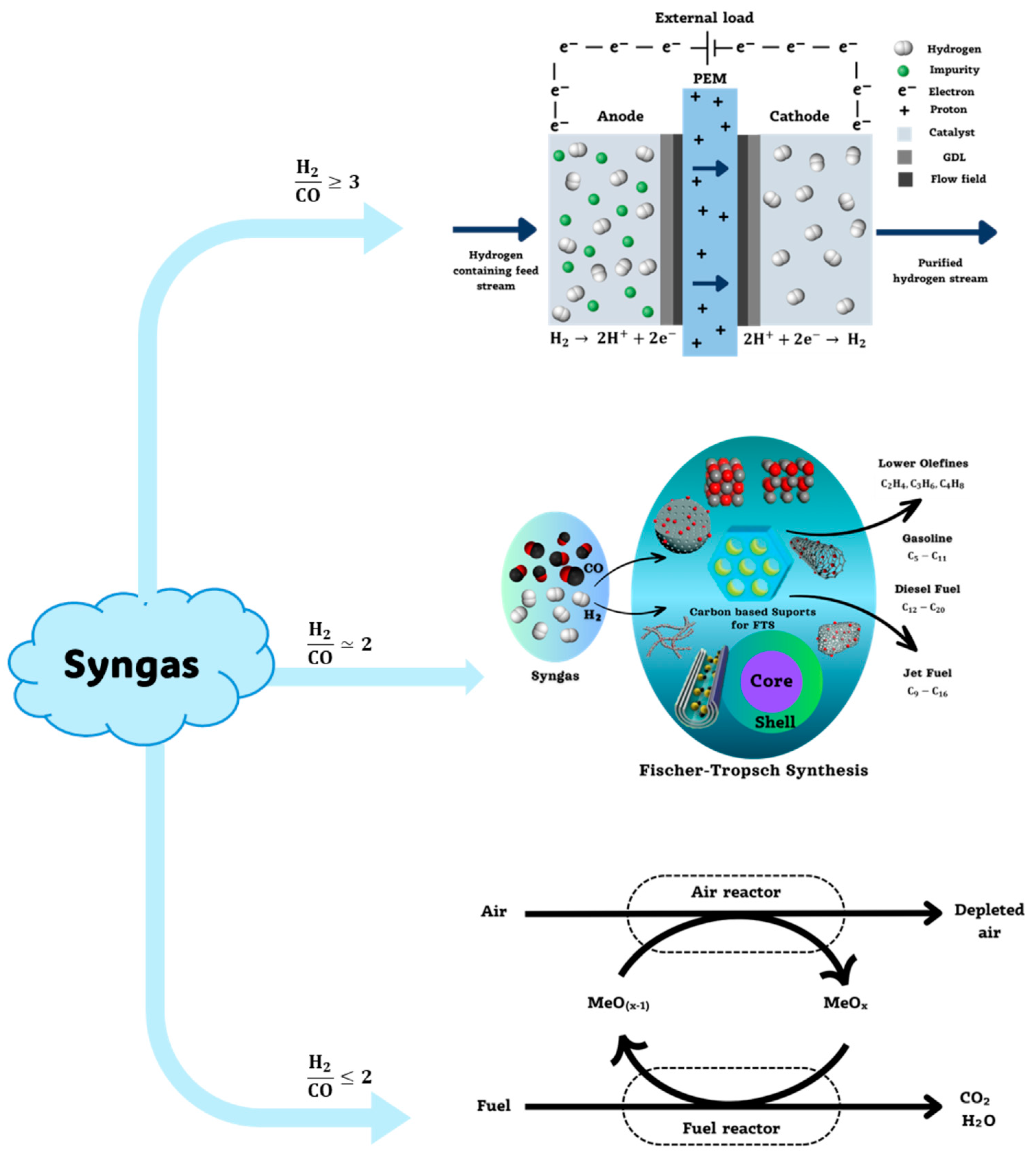 Processes 12 01033 g003