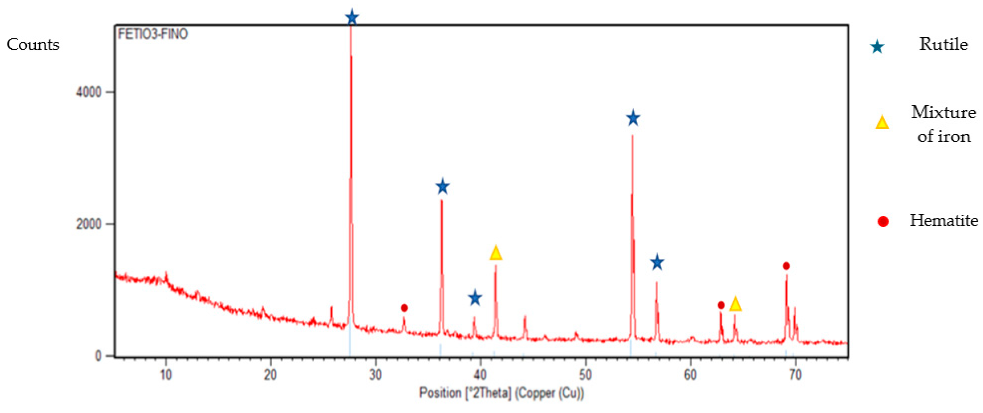 Processes 12 01033 g004