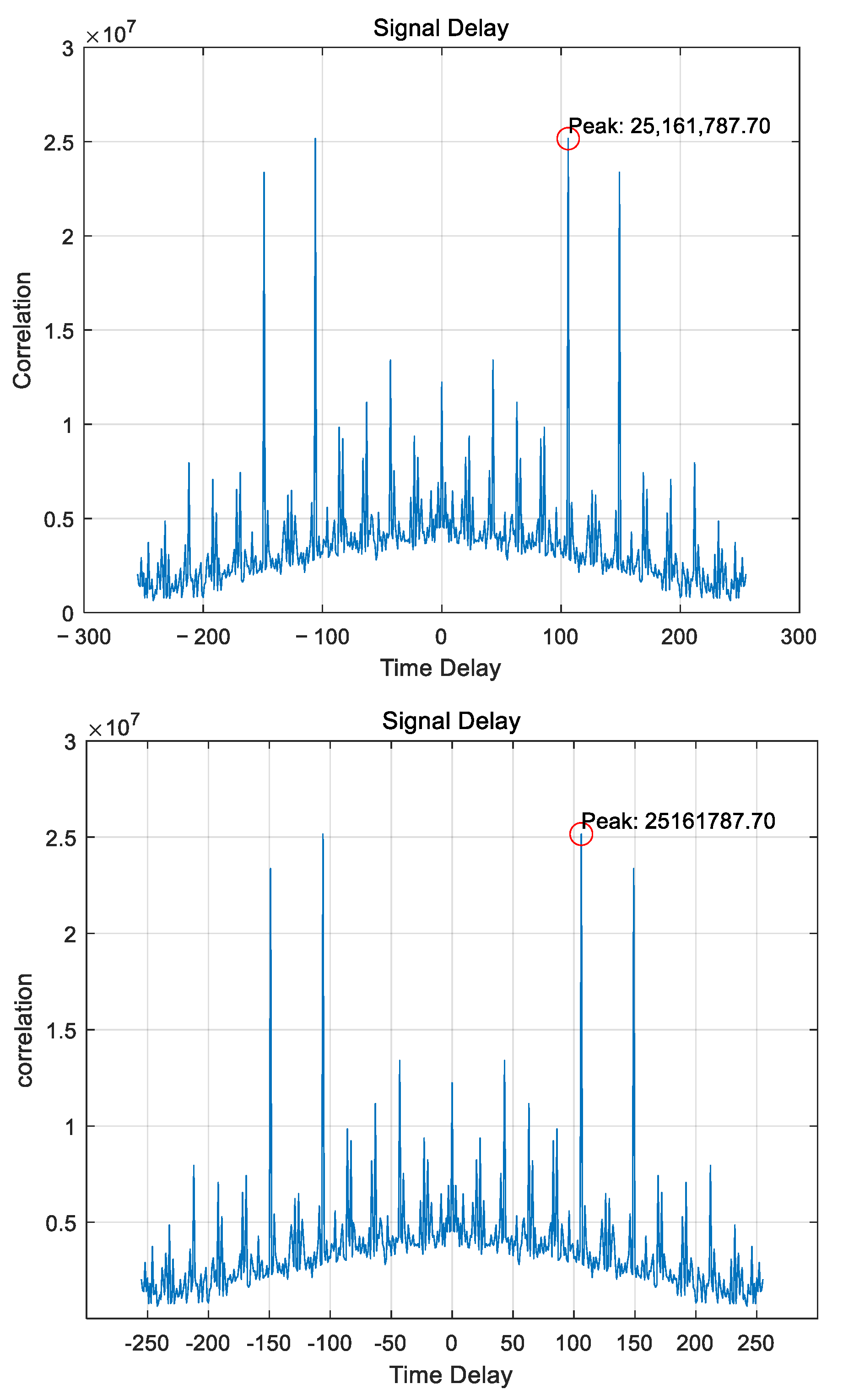 Processes 12 01036 g007