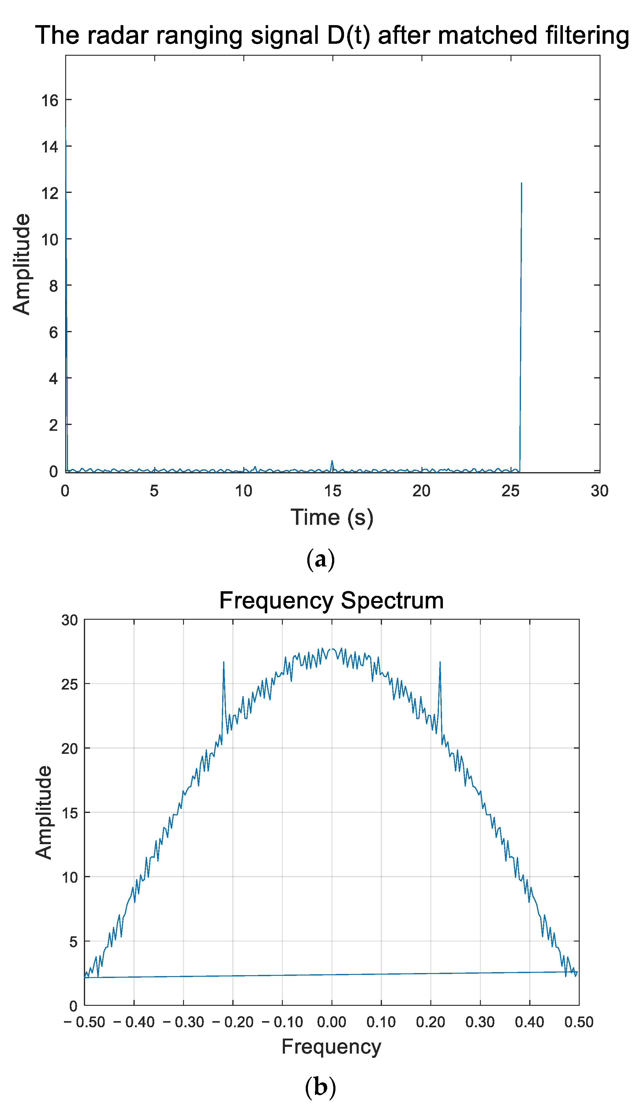 Processes 12 01036 g009