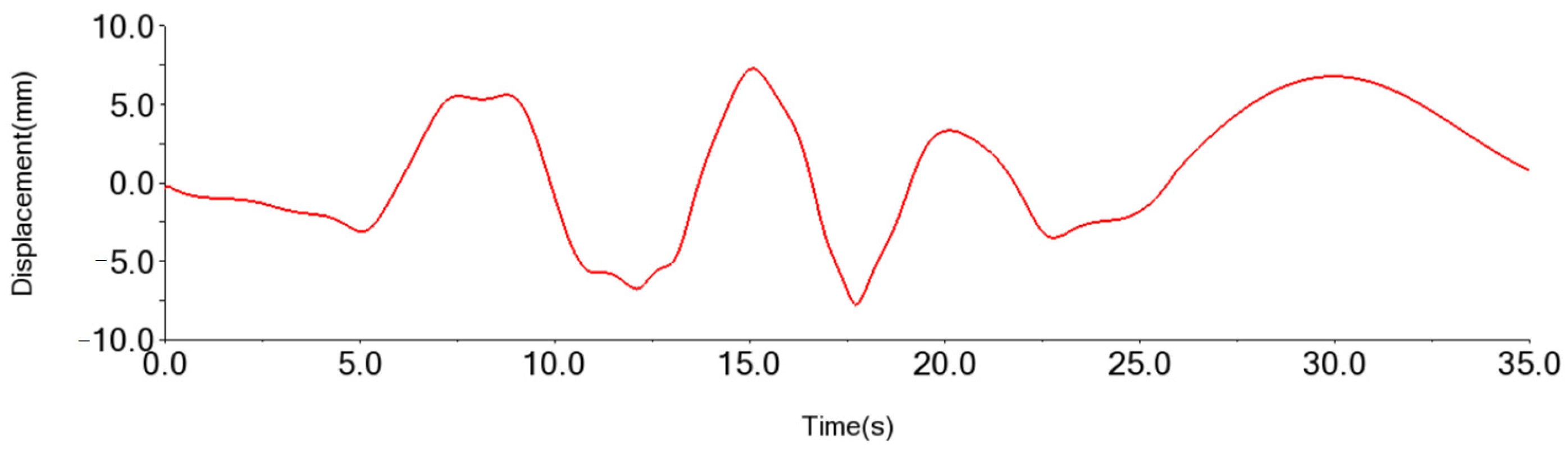 Processes 12 01037 g011