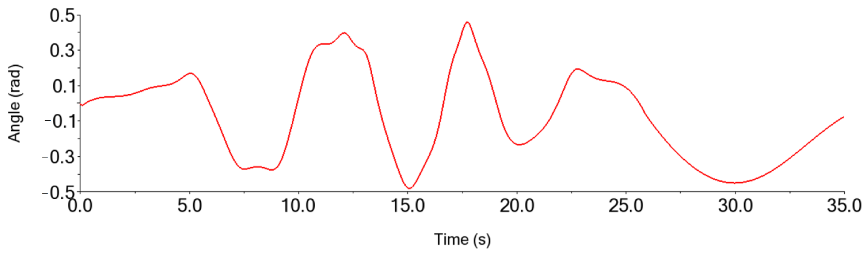 Processes 12 01037 g012