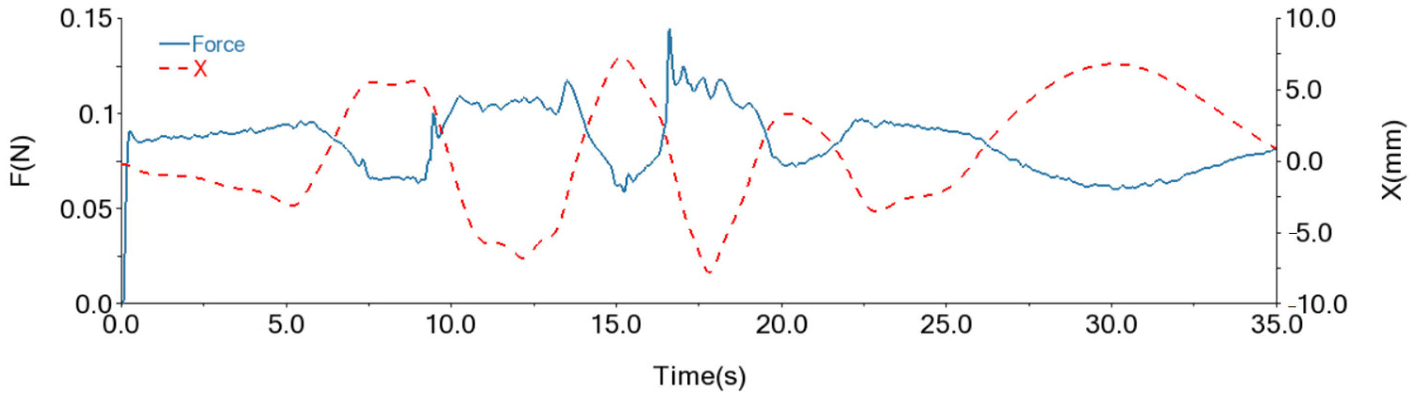 Processes 12 01037 g013