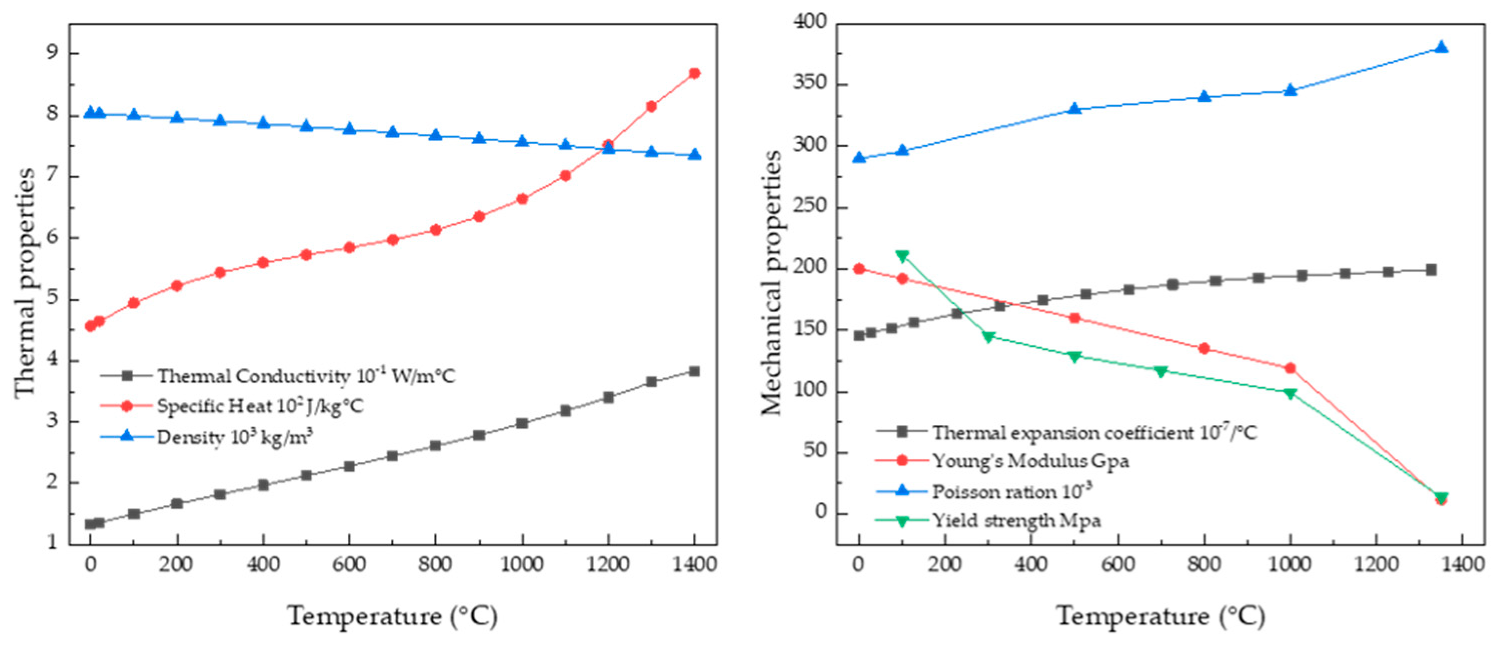 Processes 12 01038 g004