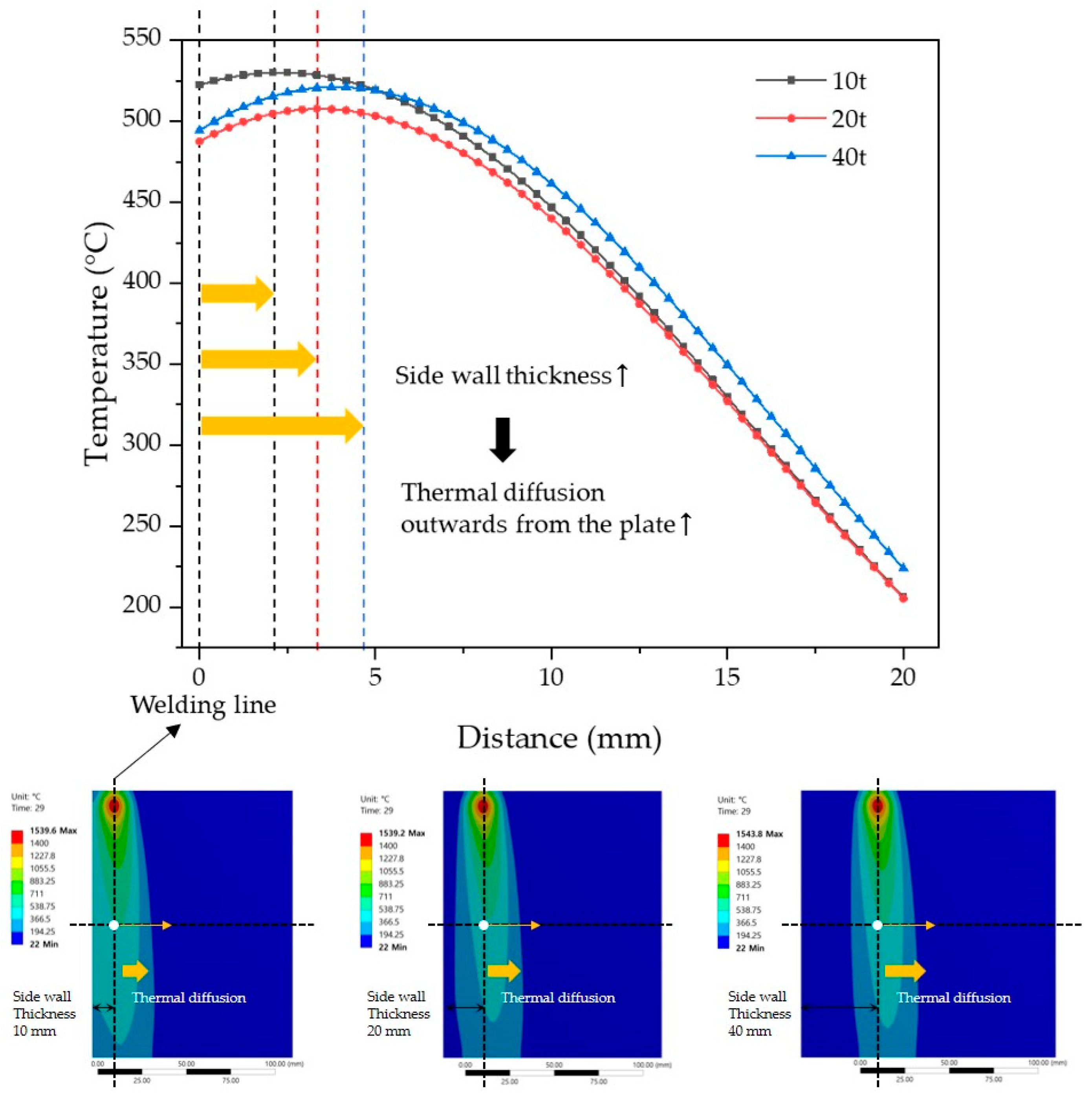 Processes 12 01038 g007
