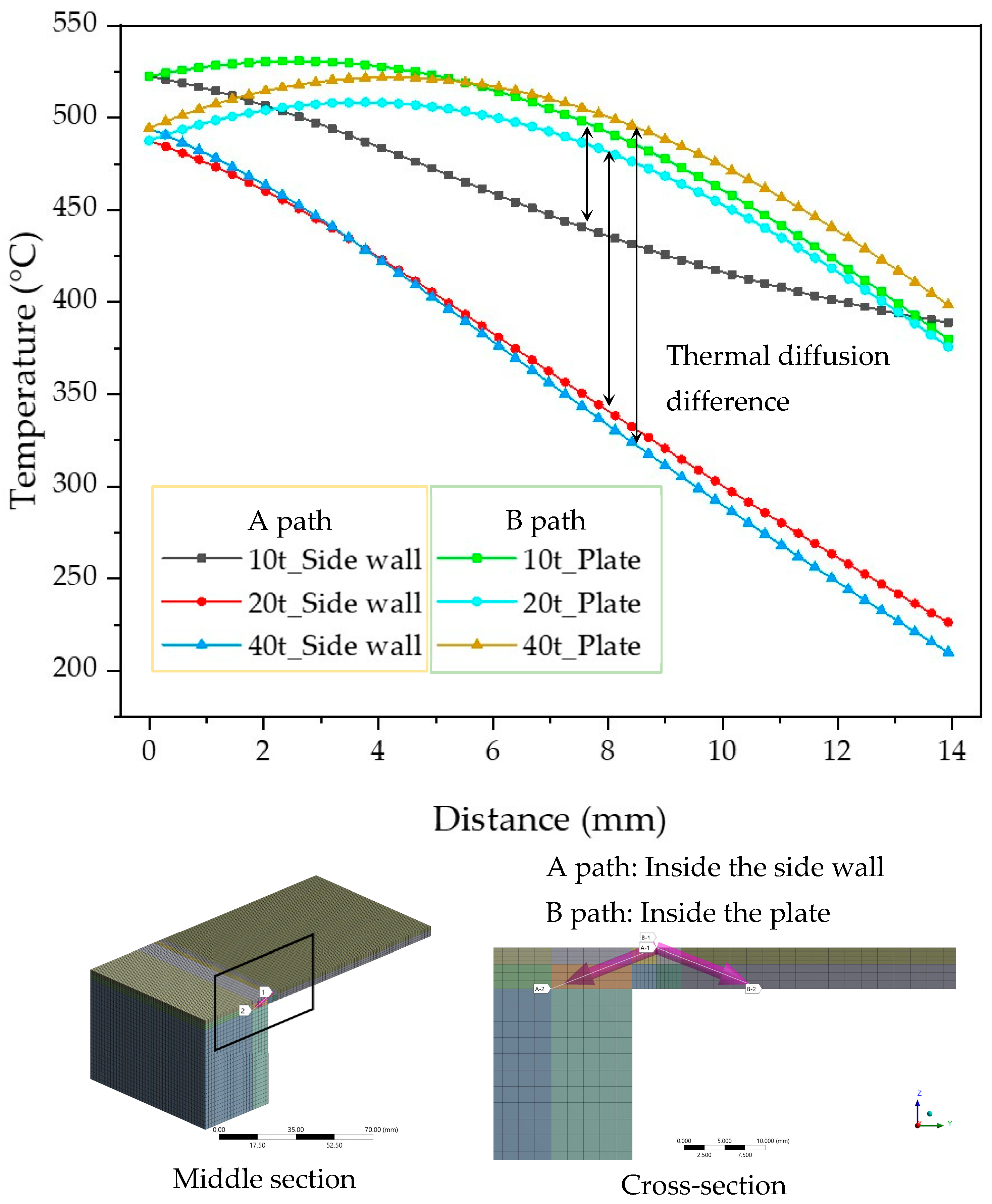 Processes 12 01038 g008