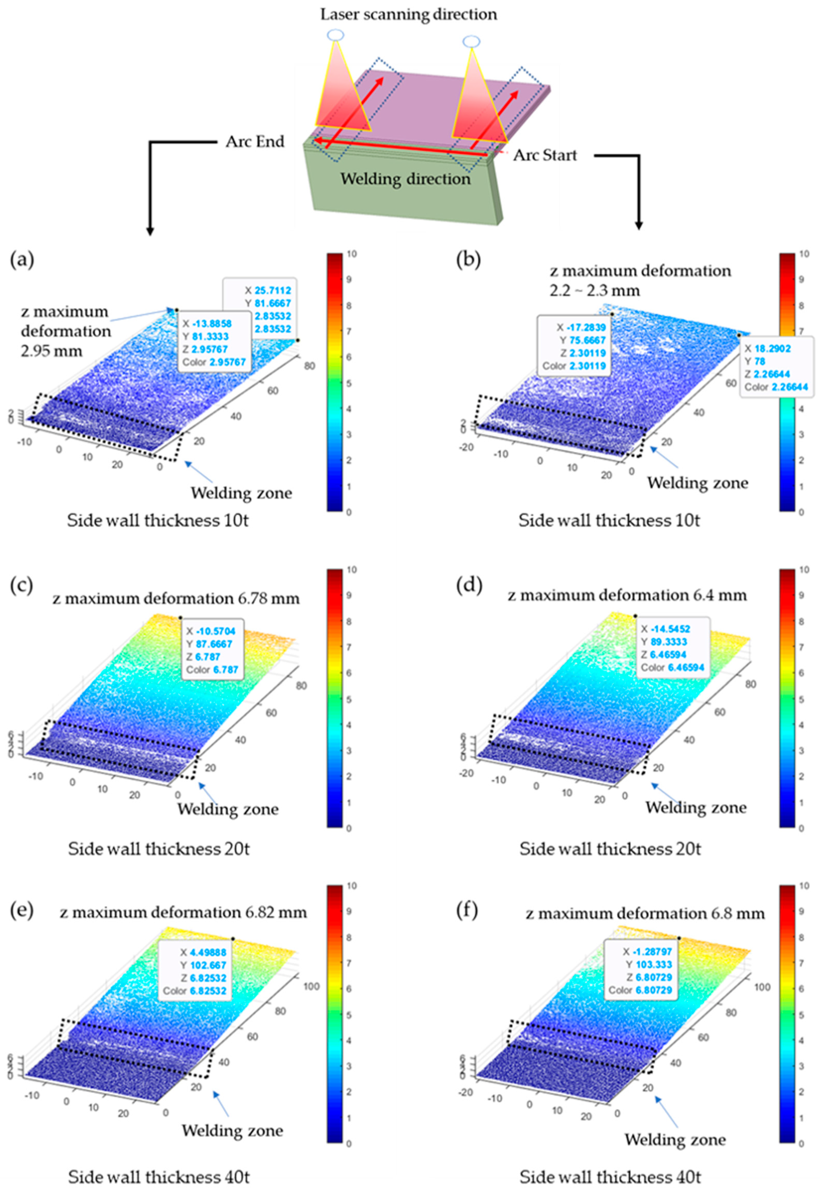 Processes 12 01038 g013