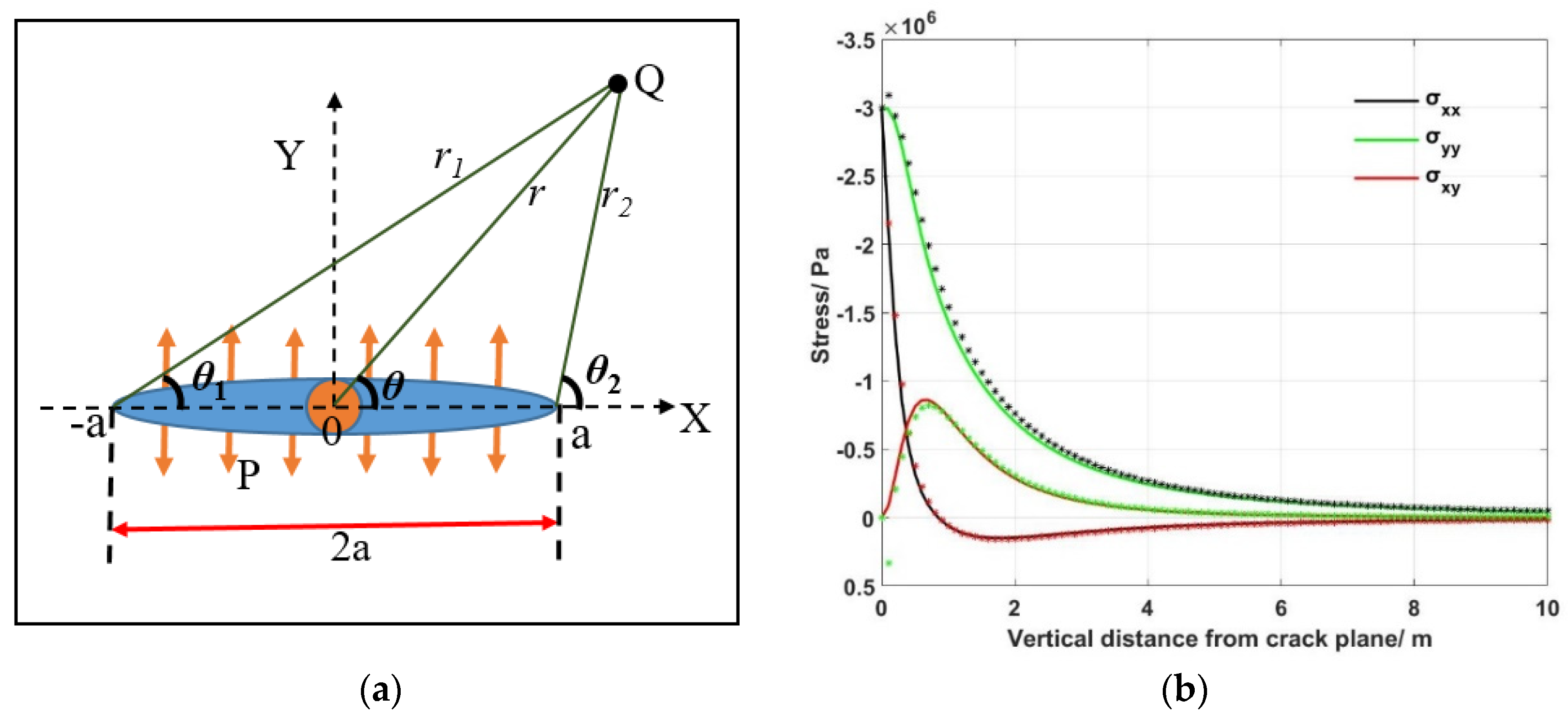 Processes 12 01040 g003
