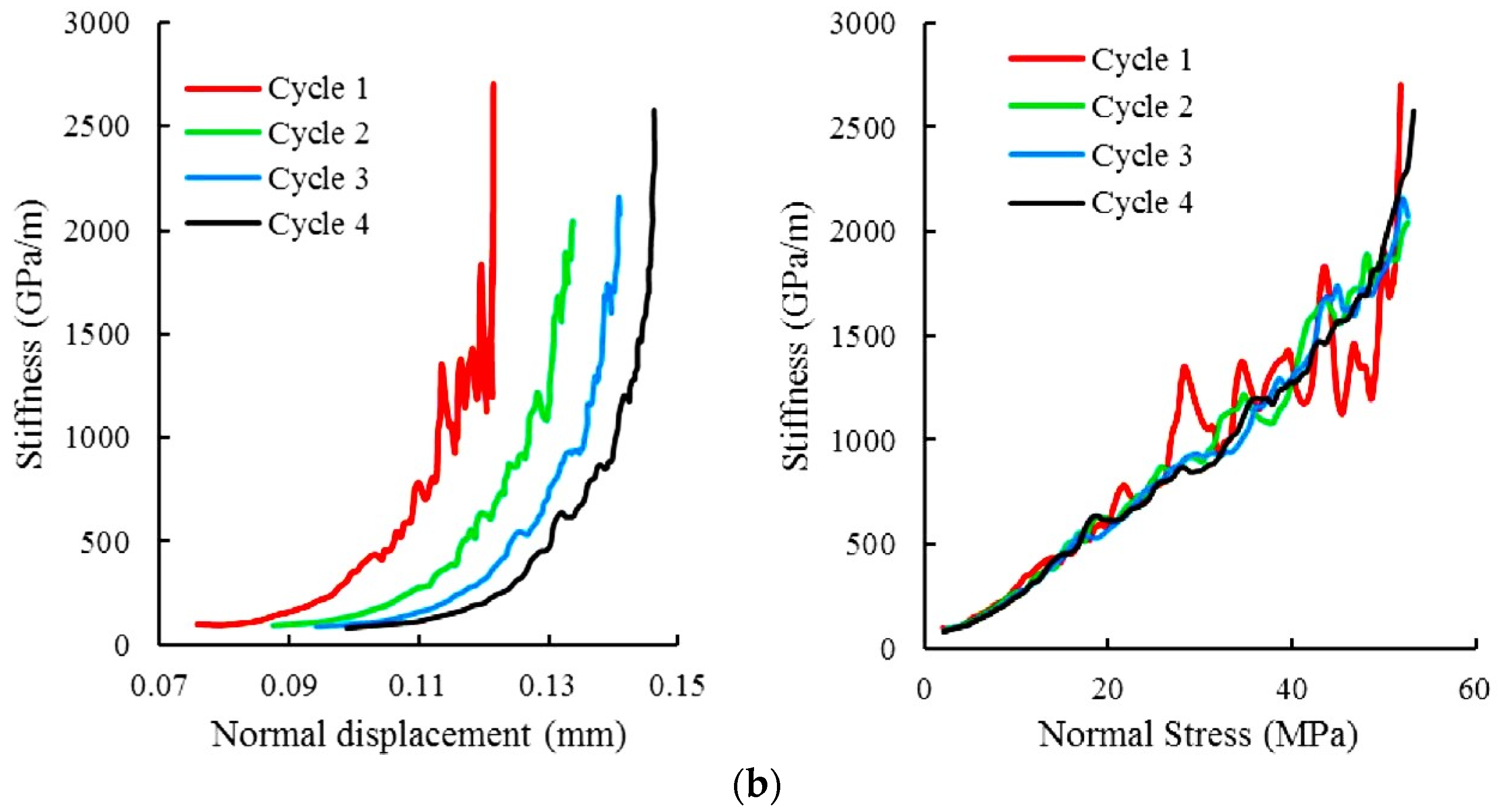 Processes 12 01040 g004b