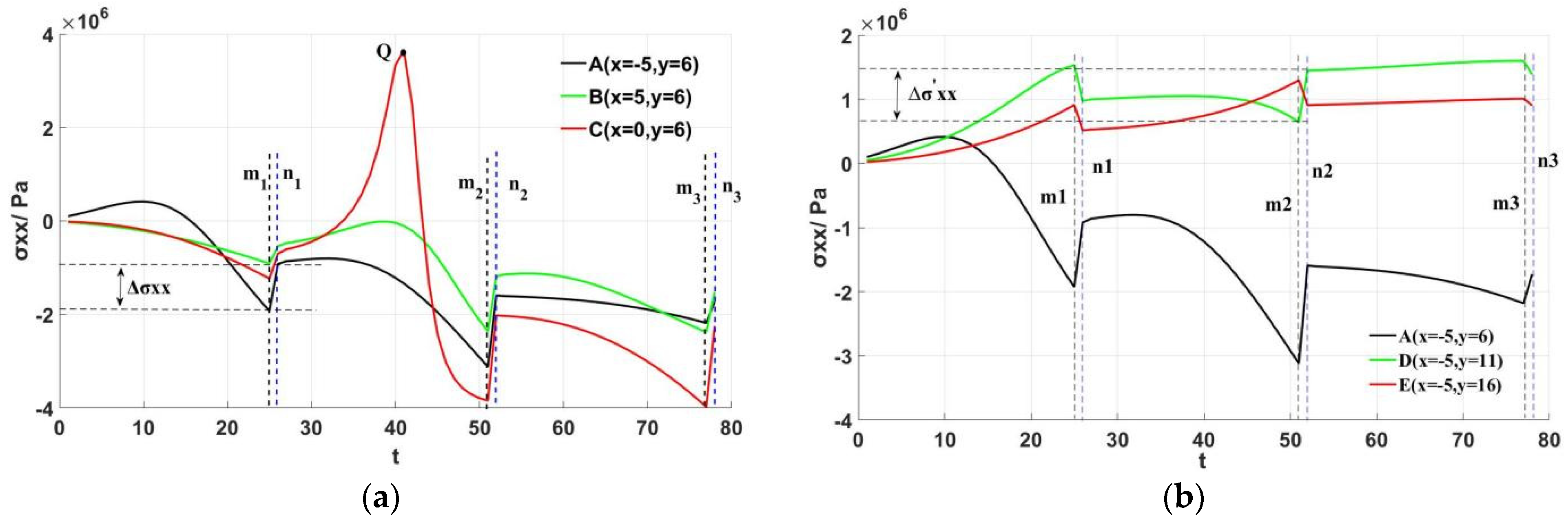 Processes 12 01040 g007