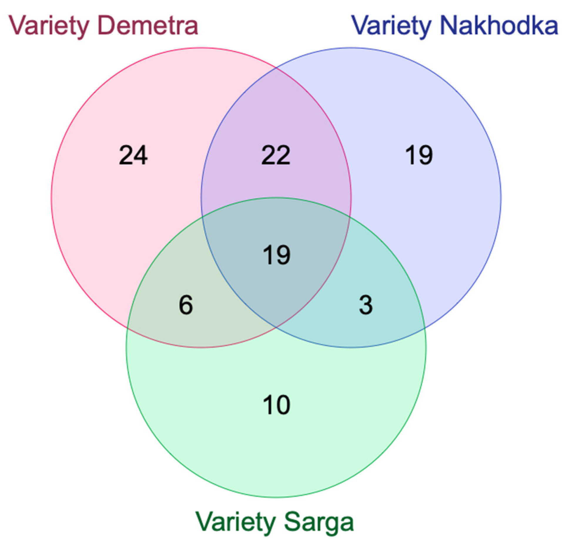 Processes 12 01041 g003 Processes 12 01041 g003