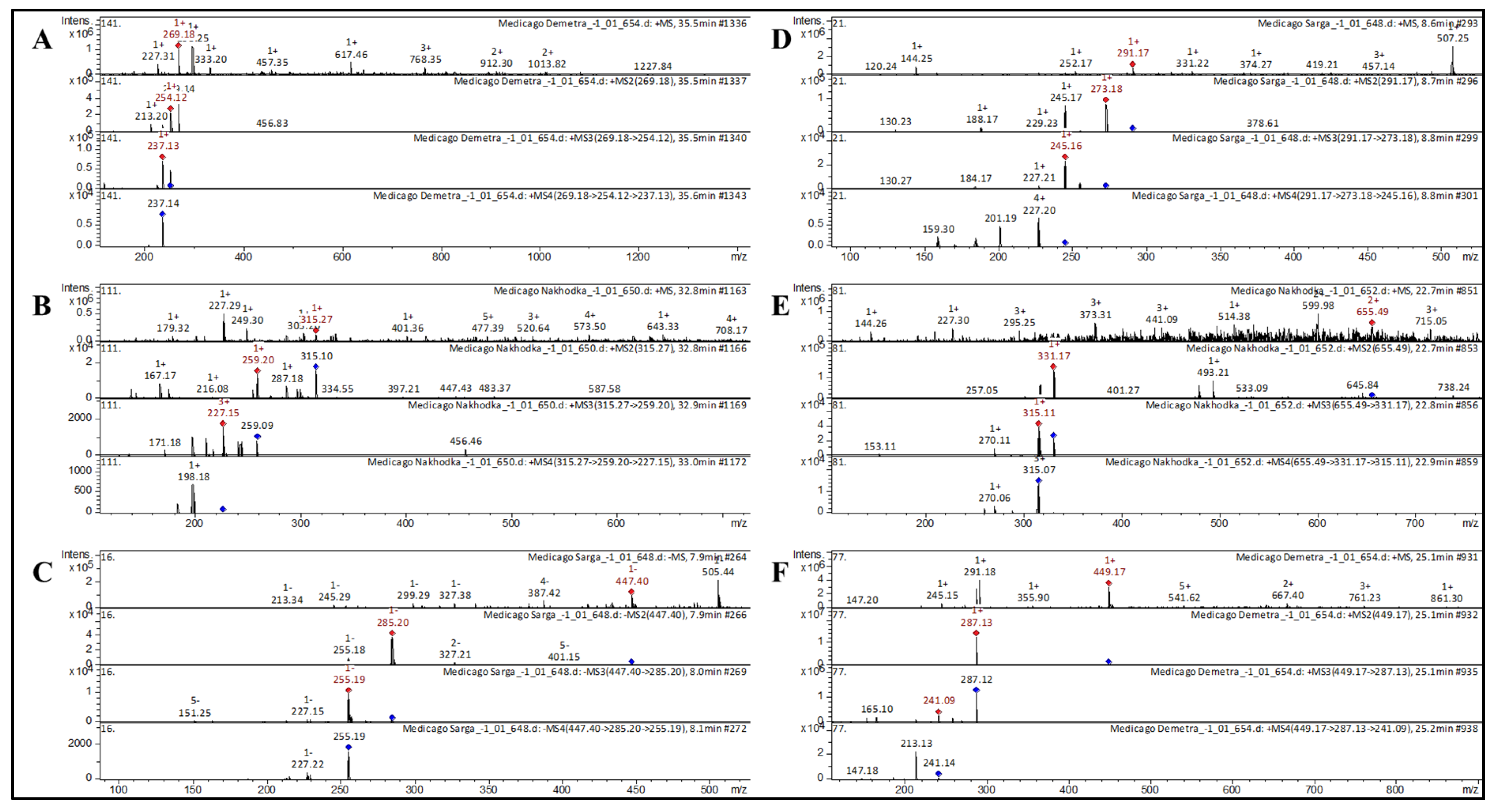 Processes 12 01041 g004 Processes 12 01041 g004