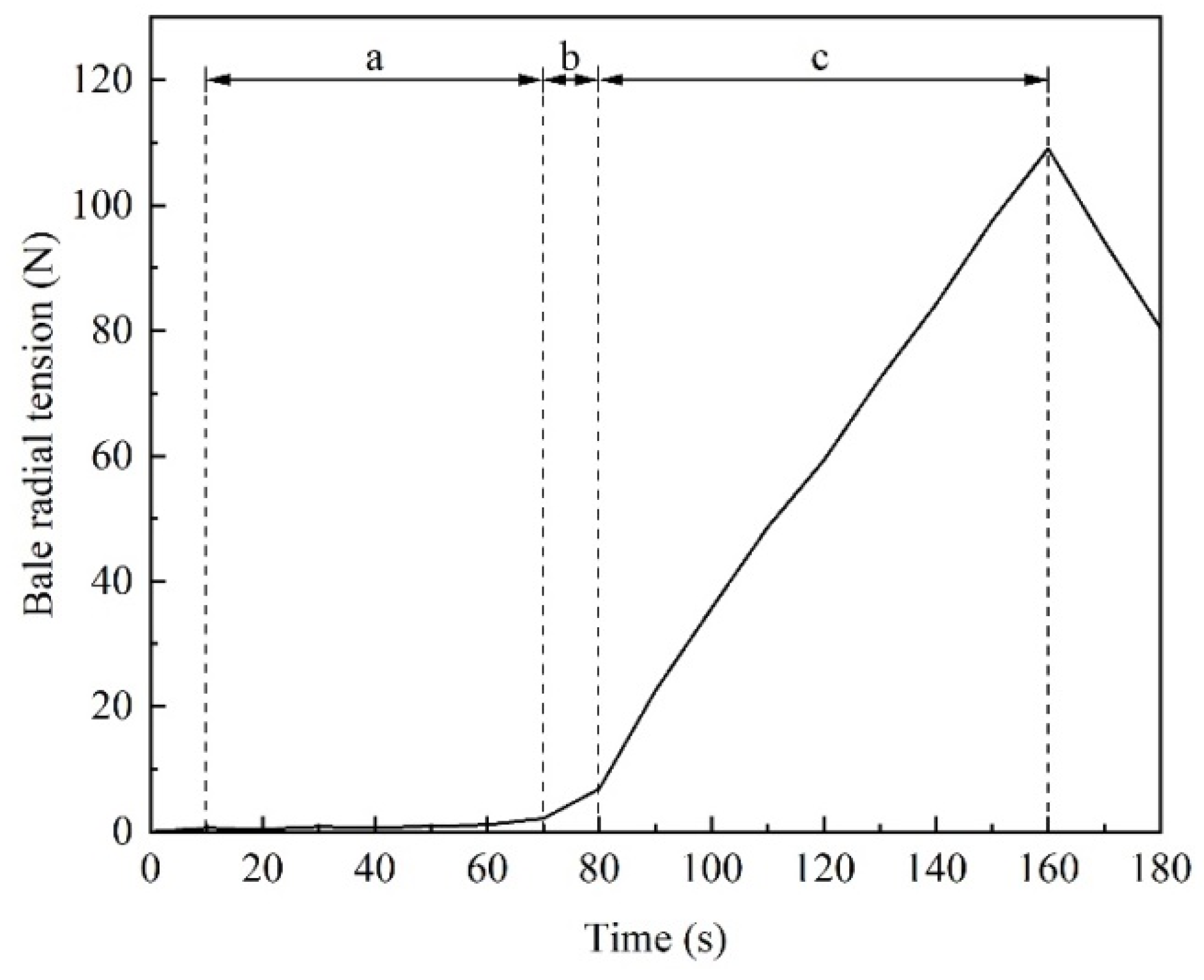 Processes 12 01042 g013