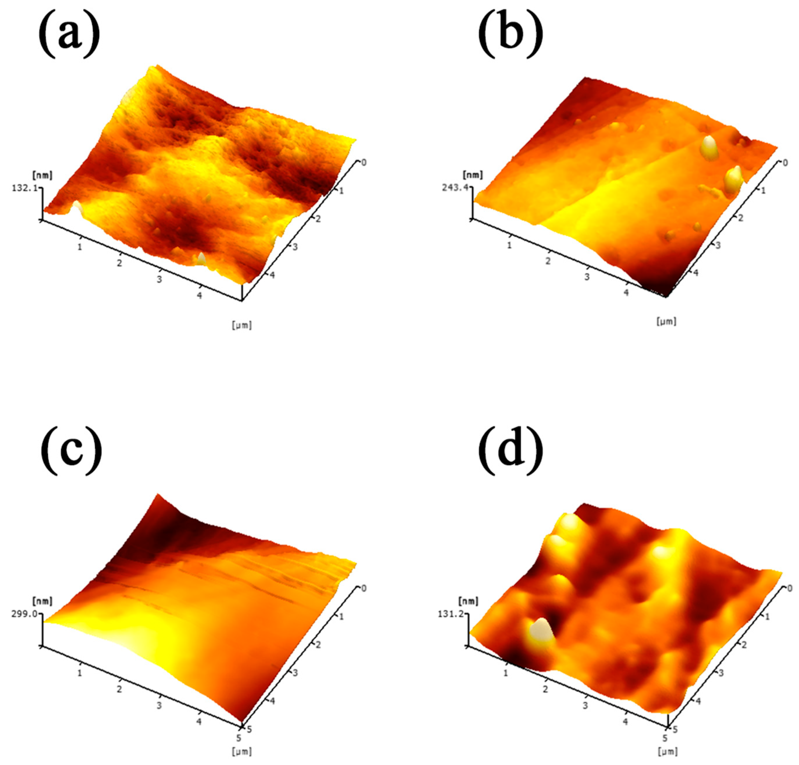 Processes 12 01043 g007a