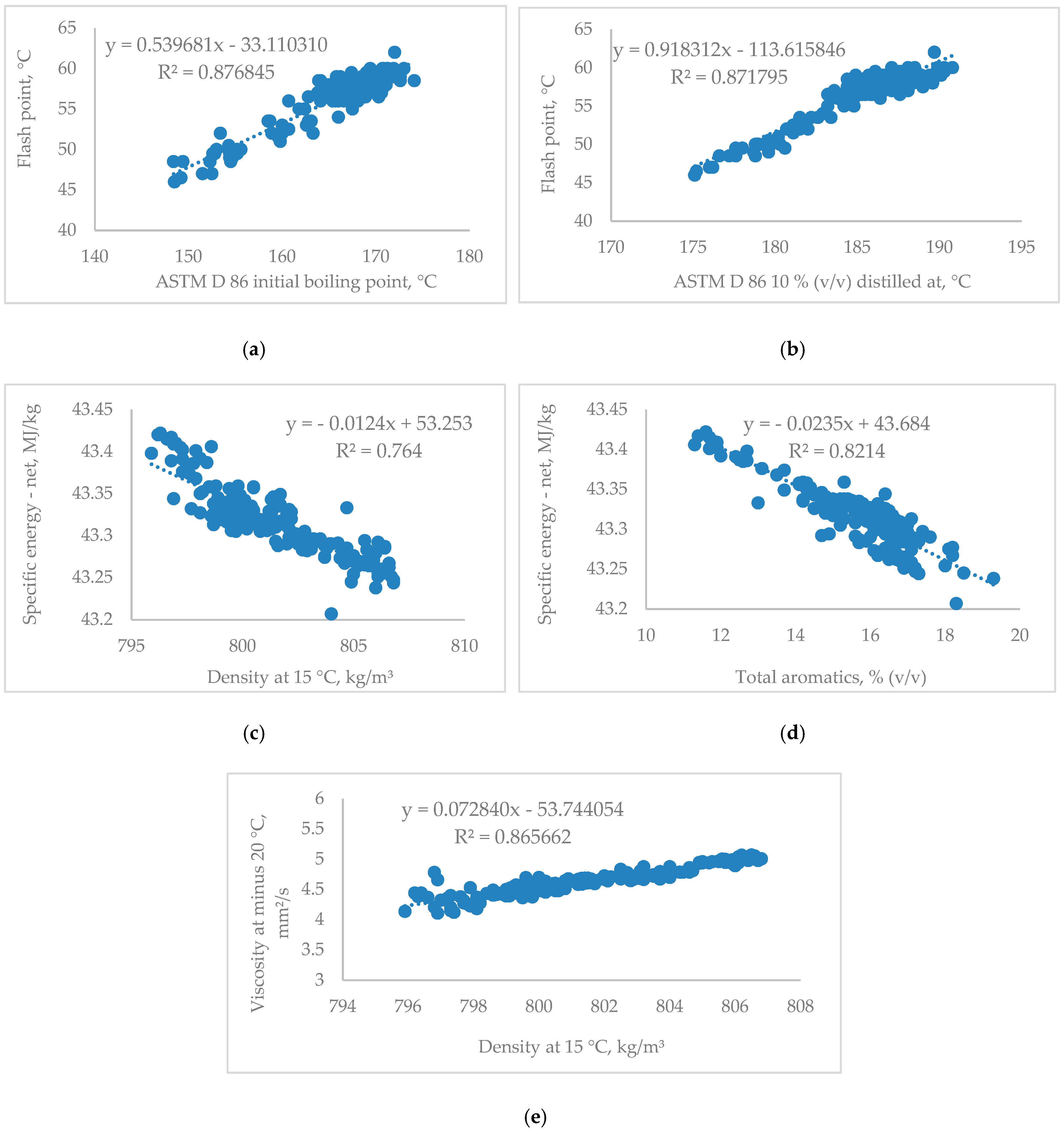 Processes 12 01045 g003