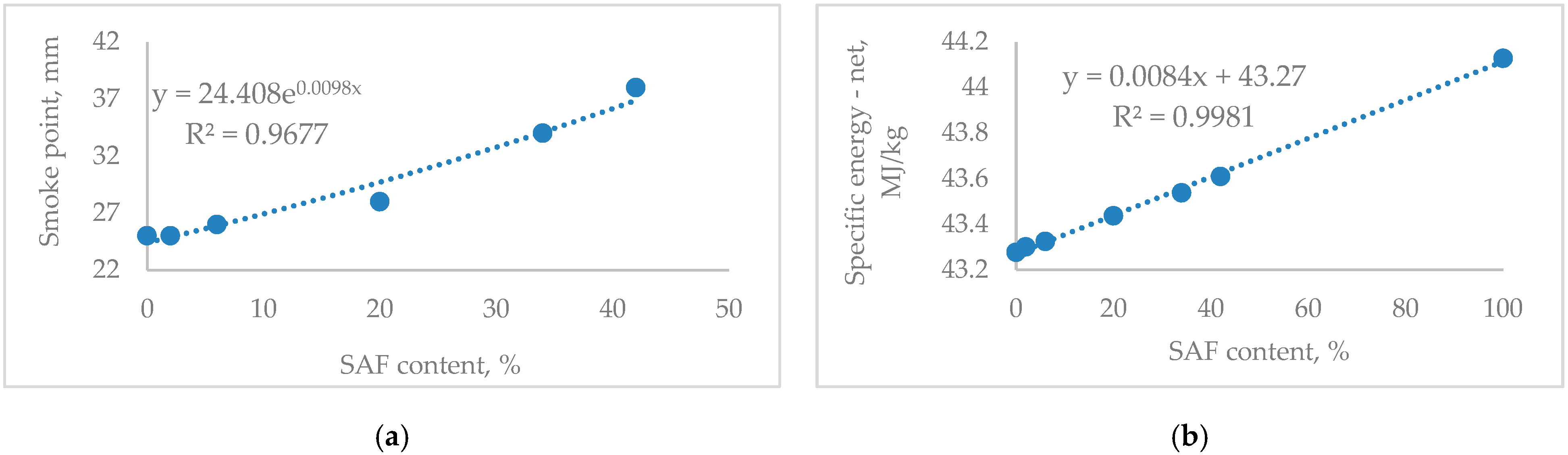 Processes 12 01045 g006