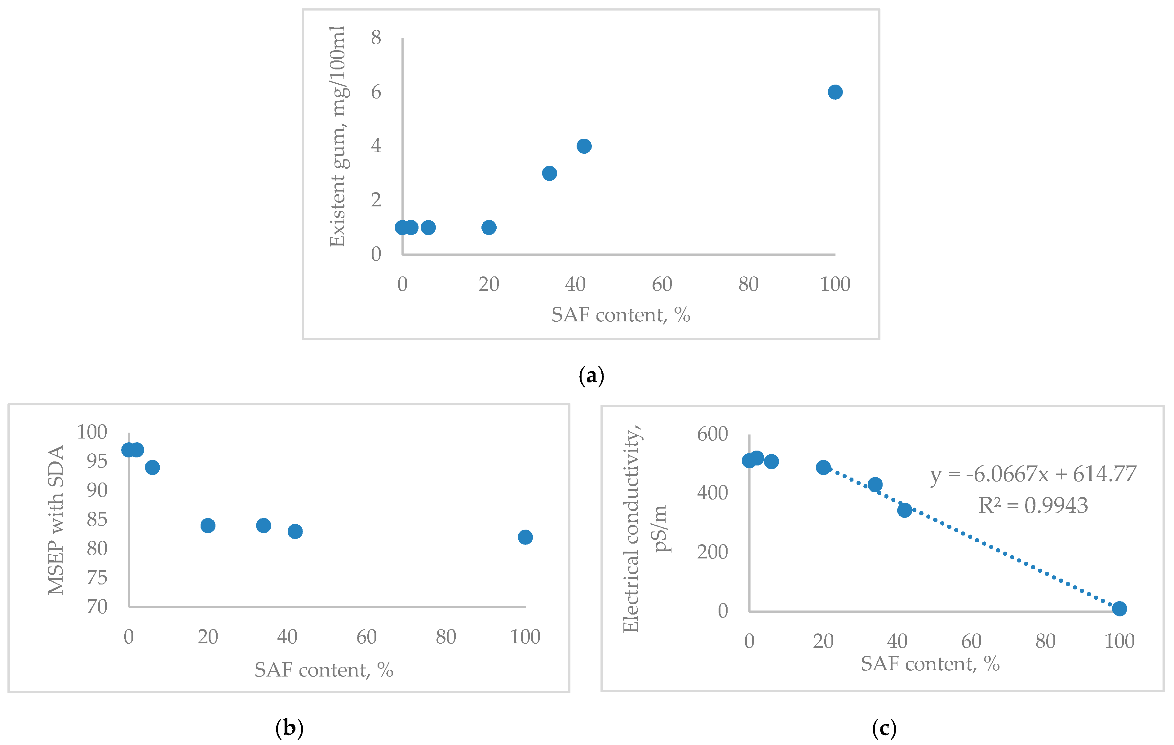 Processes 12 01045 g007