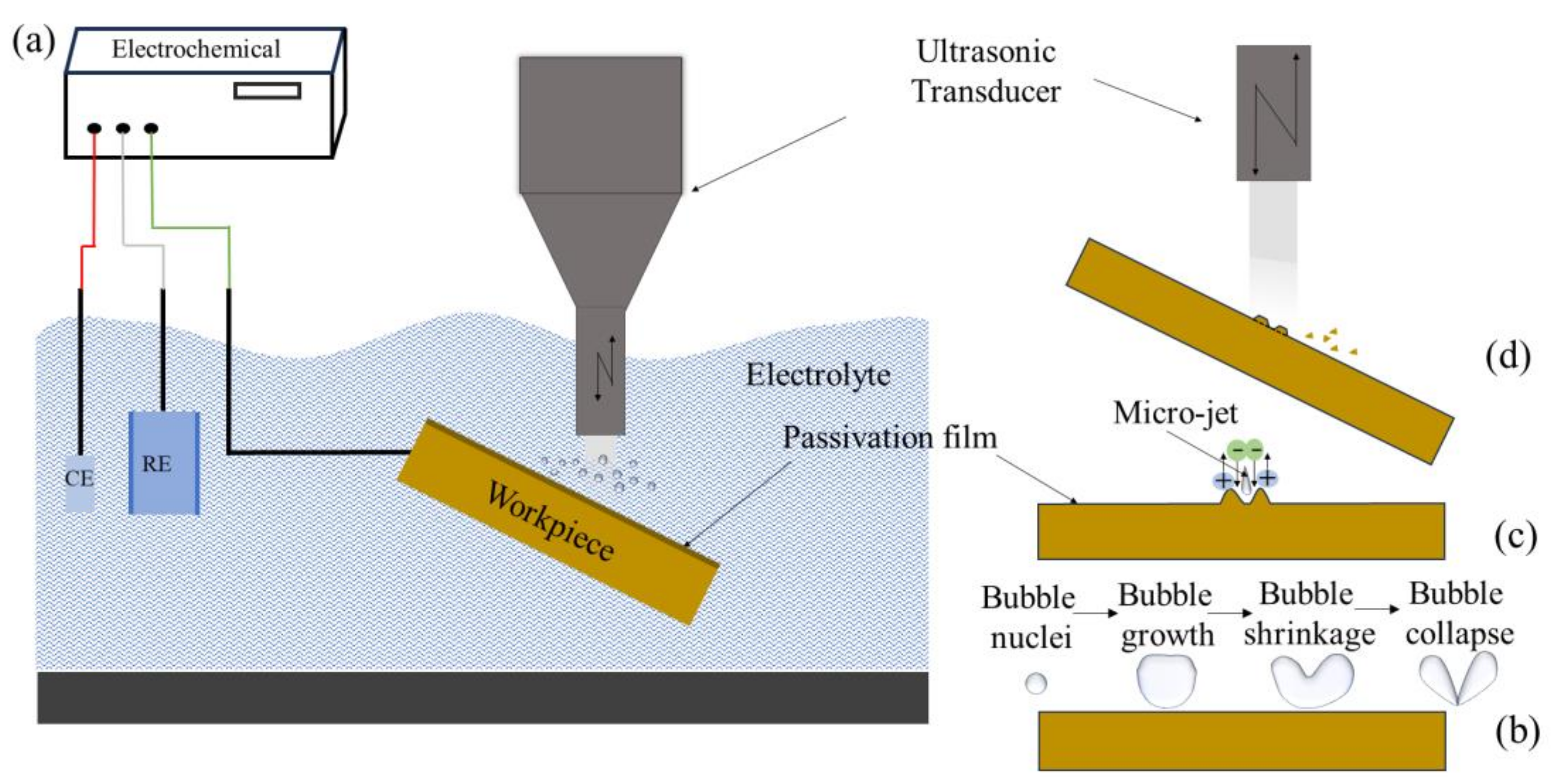 Processes 12 01046 g001