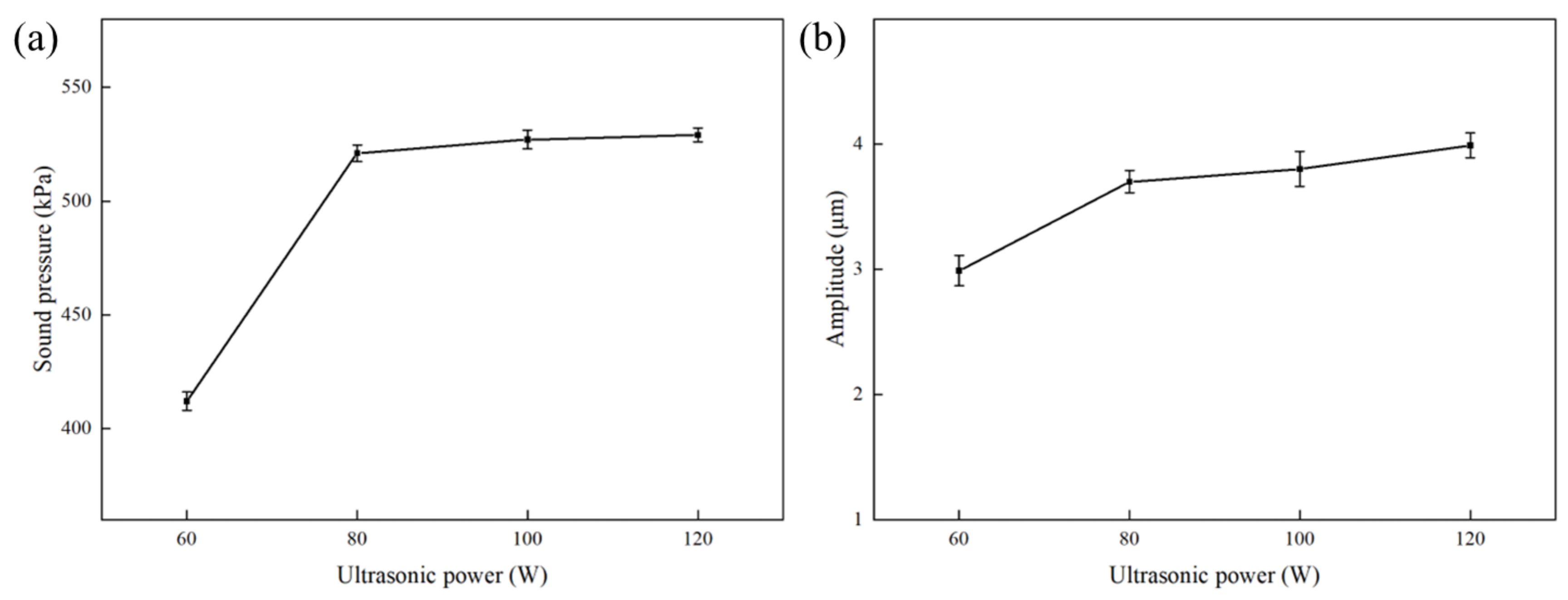 Processes 12 01046 g003