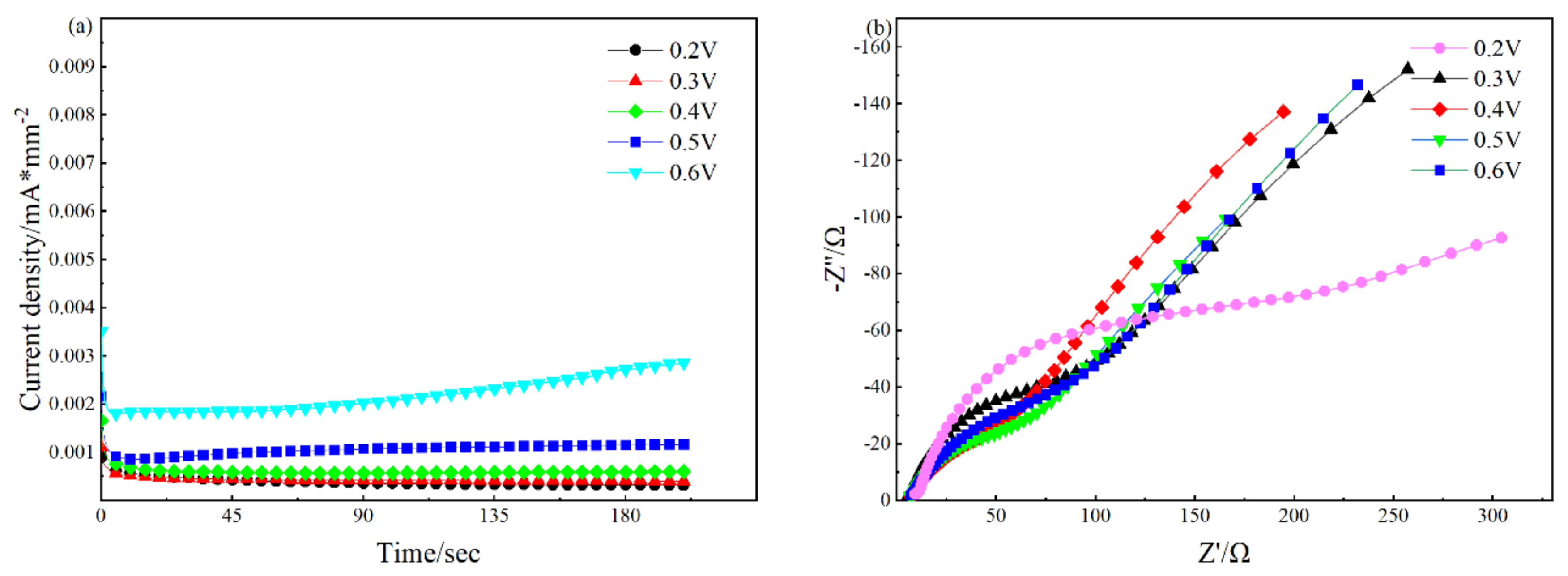 Processes 12 01046 g004