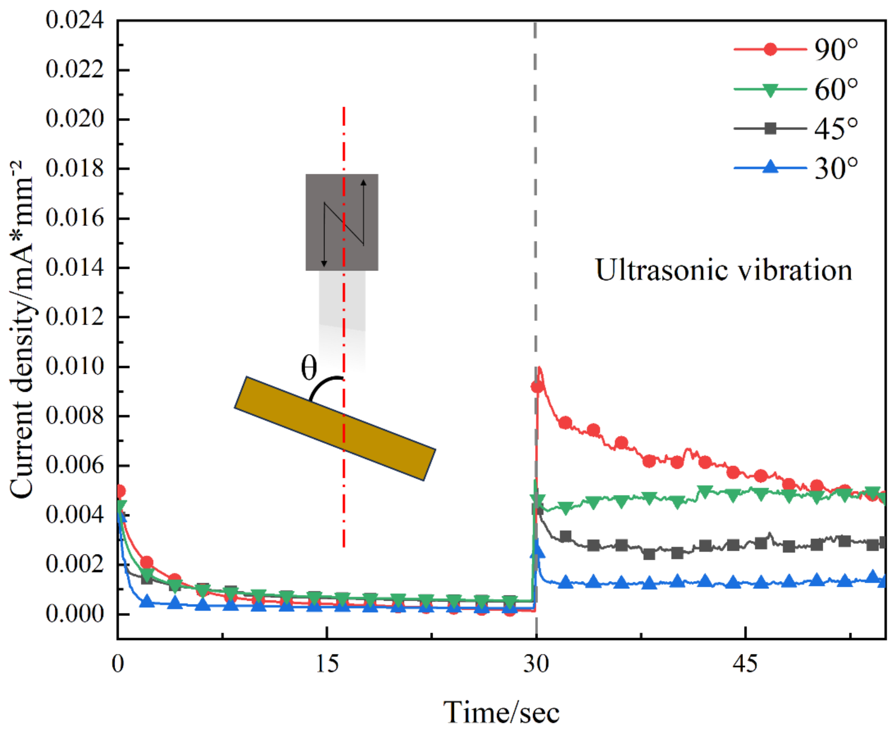 Processes 12 01046 g006