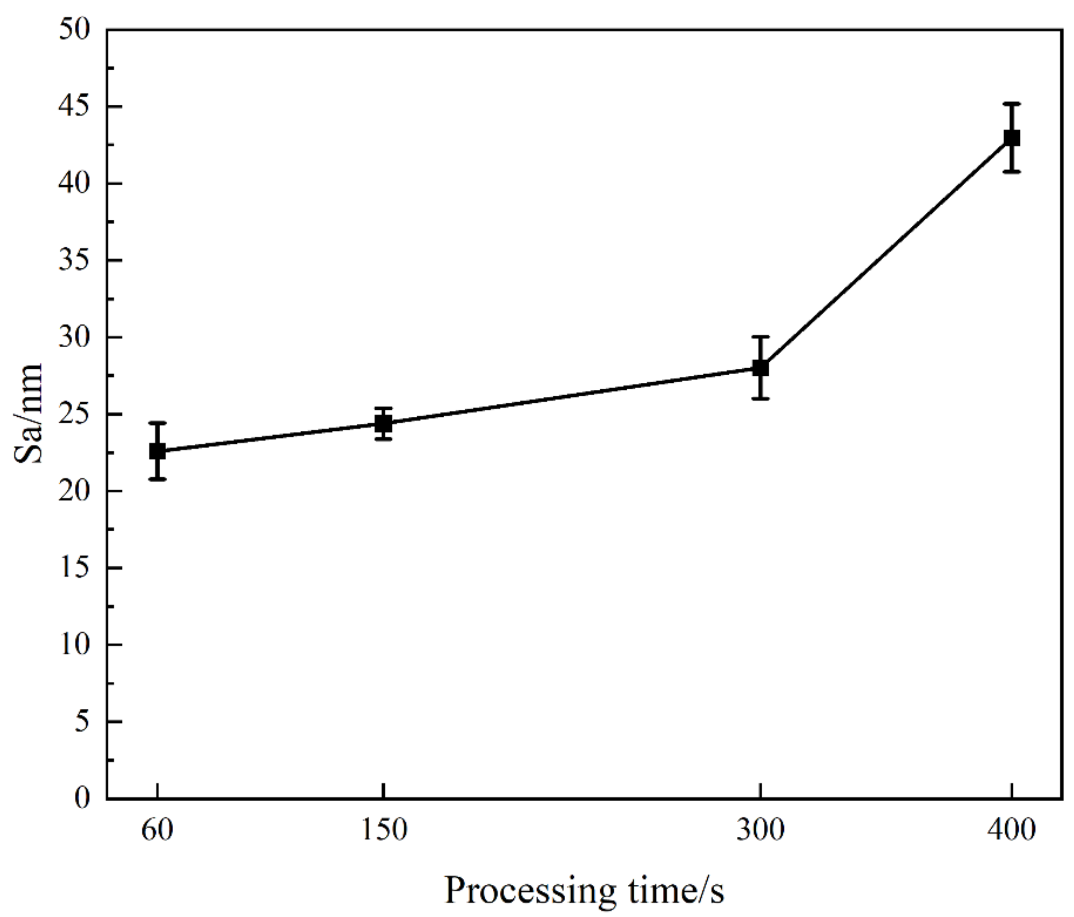 Processes 12 01046 g012
