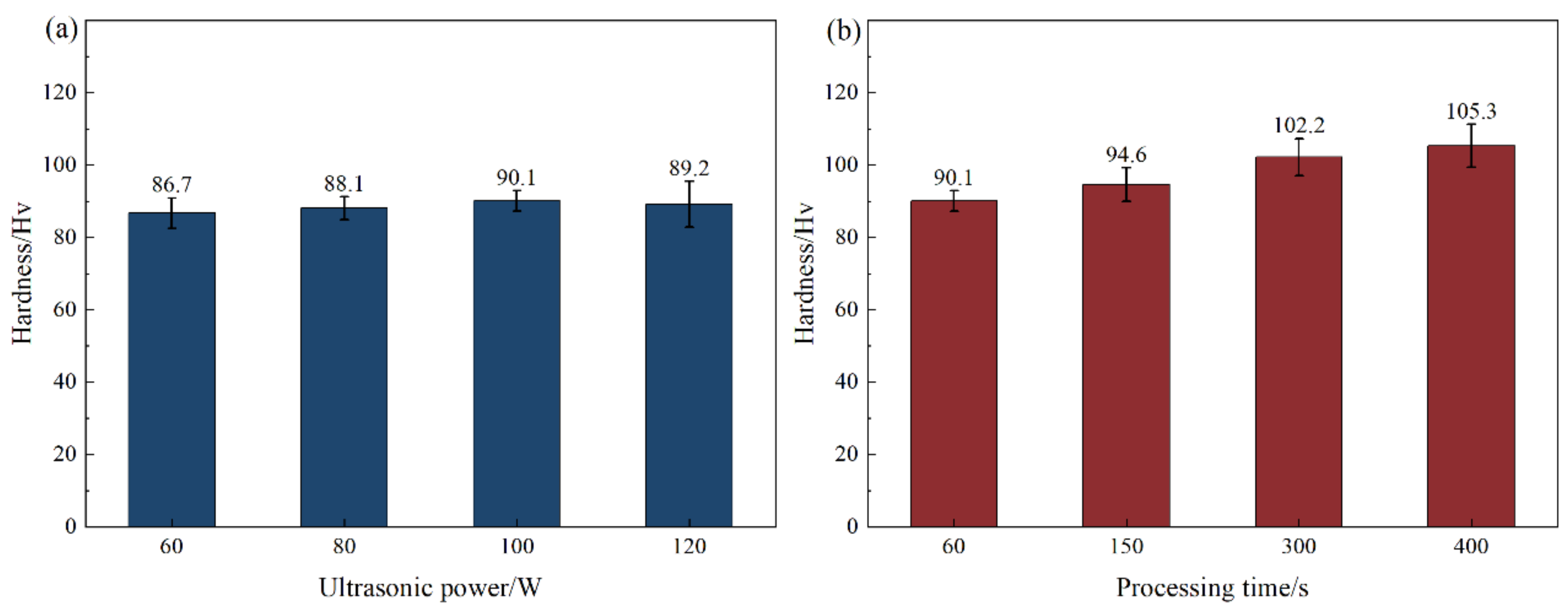 Processes 12 01046 g013