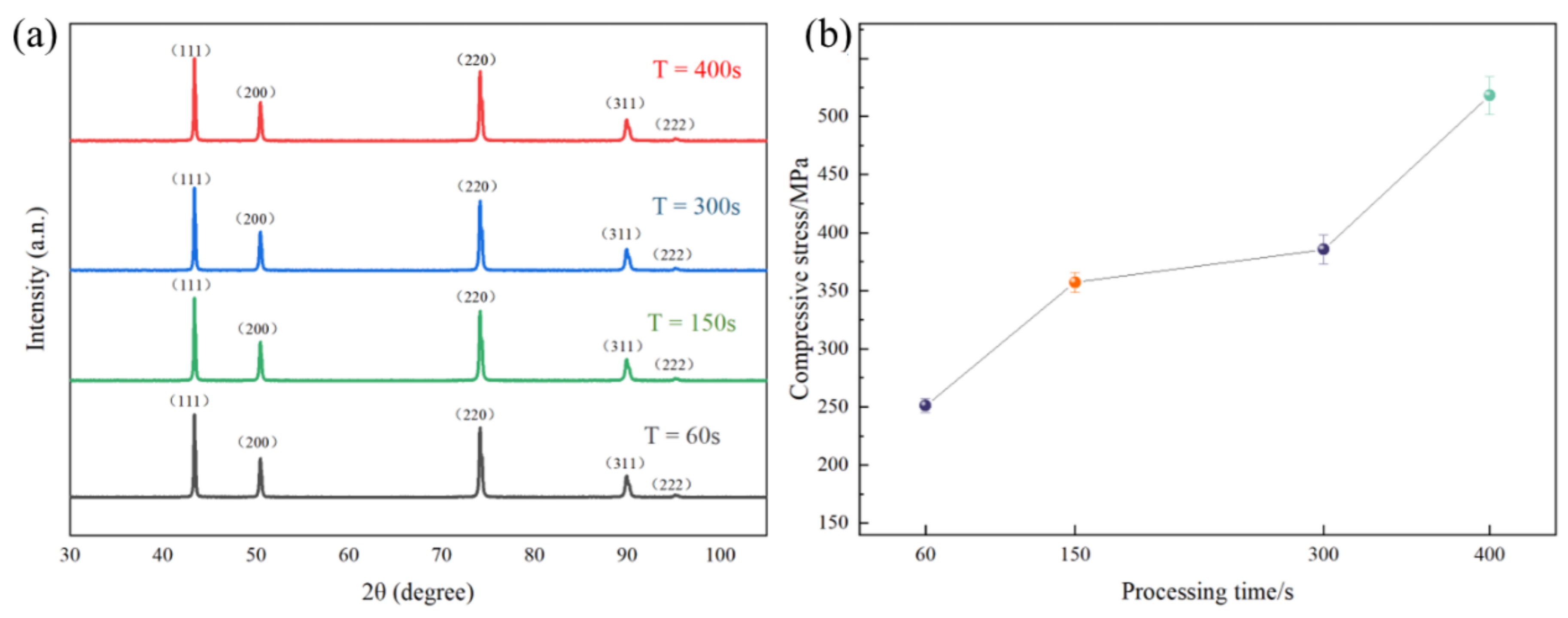 Processes 12 01046 g015