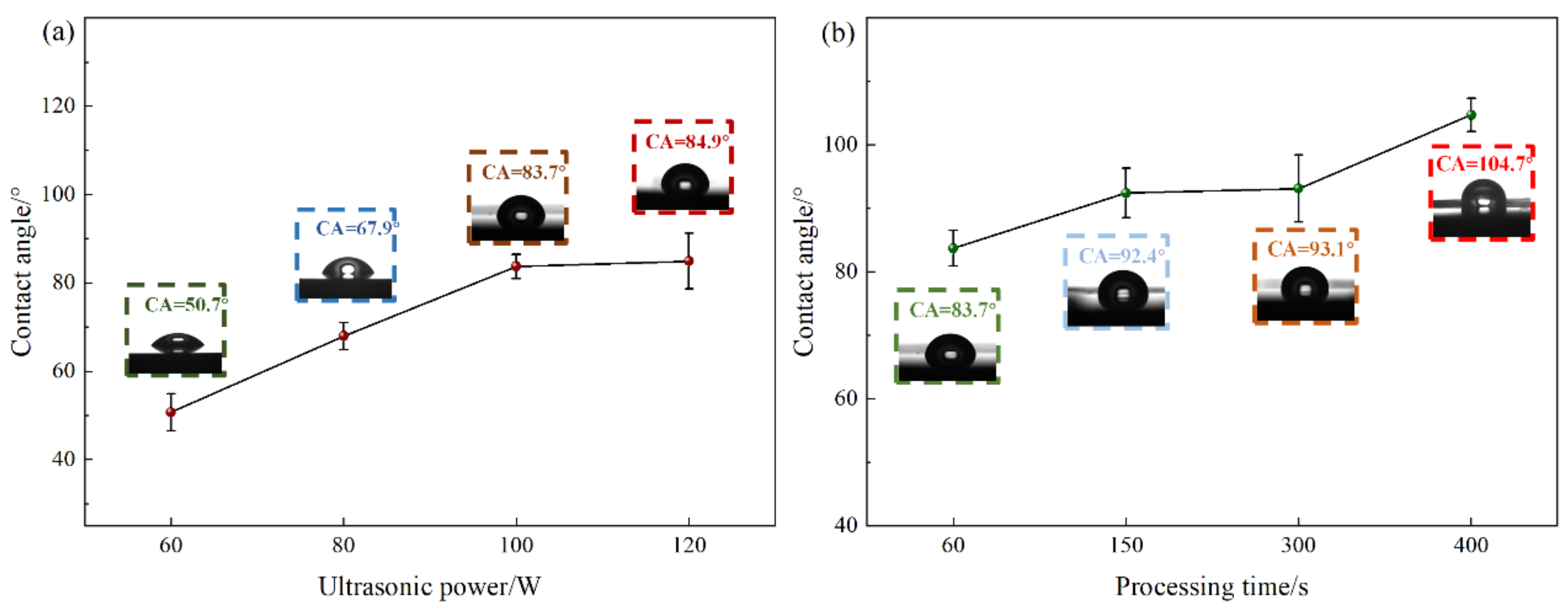 Processes 12 01046 g017