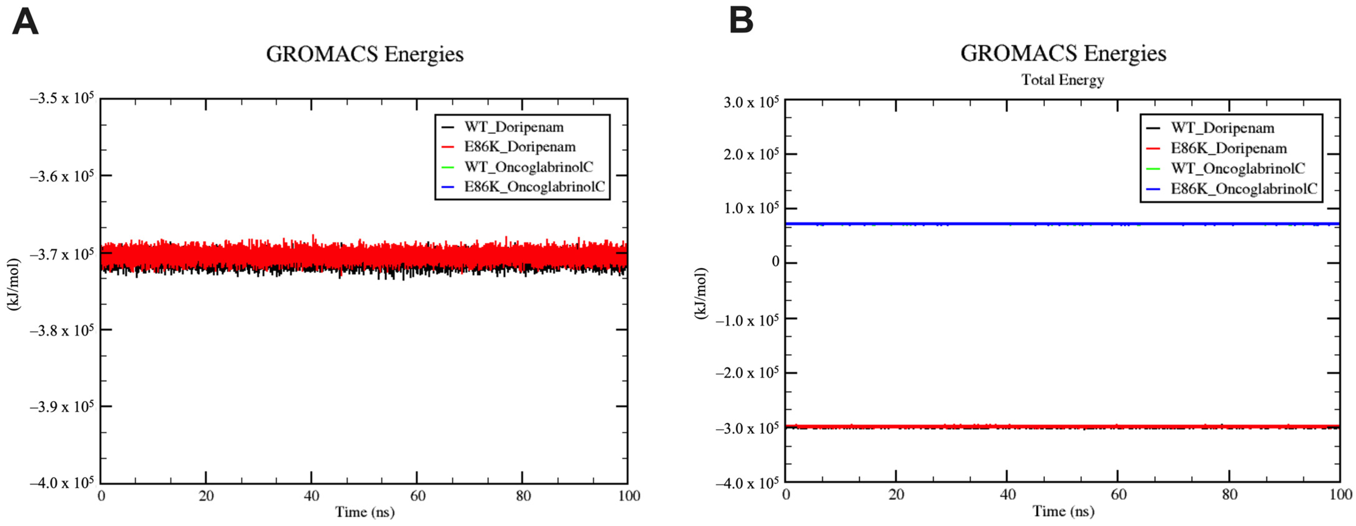 Processes 12 01047 g004