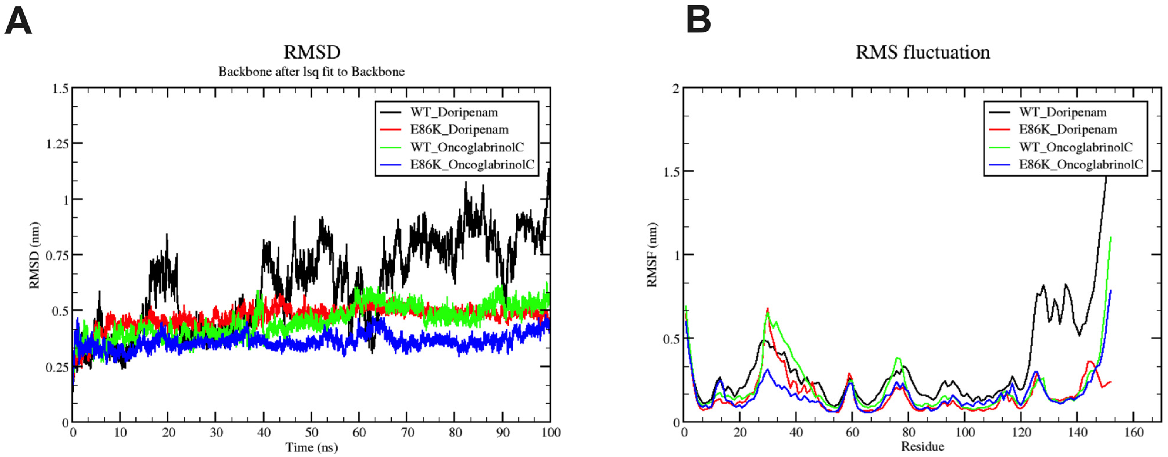 Processes 12 01047 g005