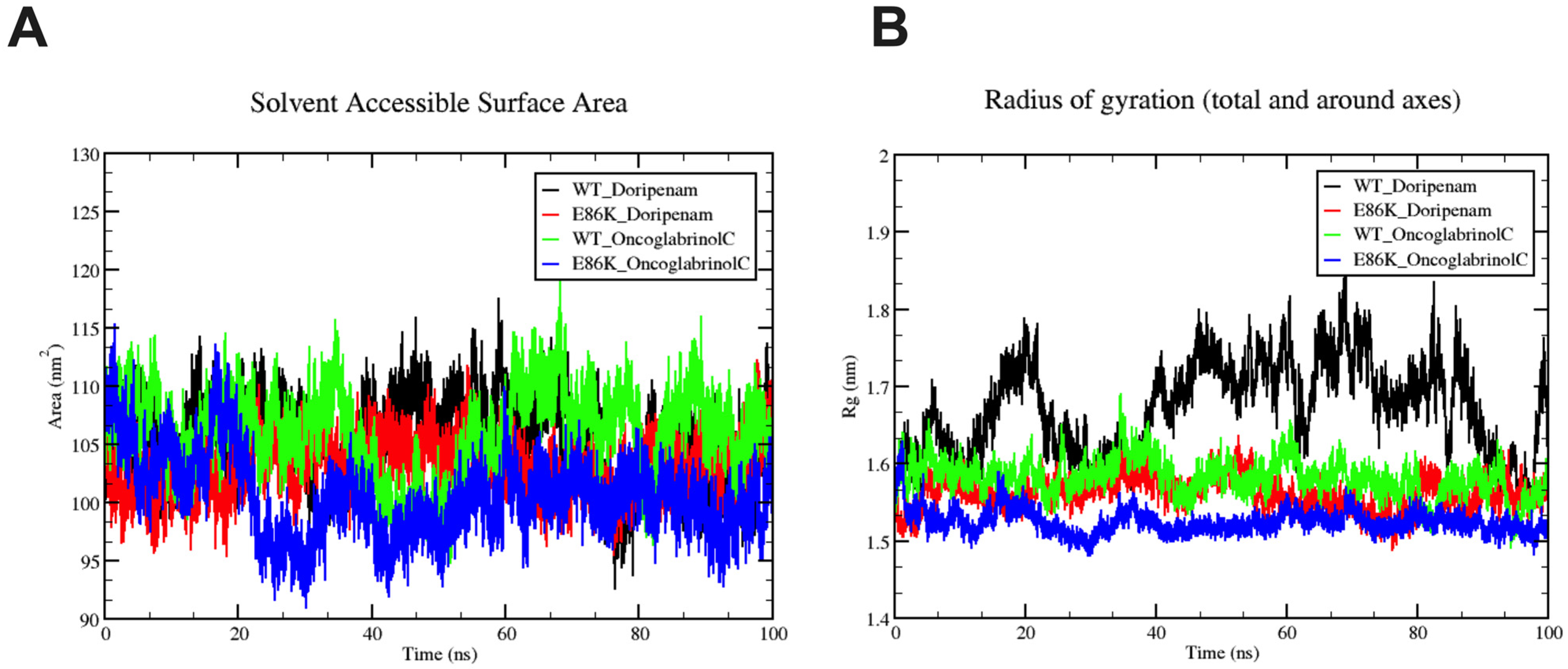 Processes 12 01047 g007