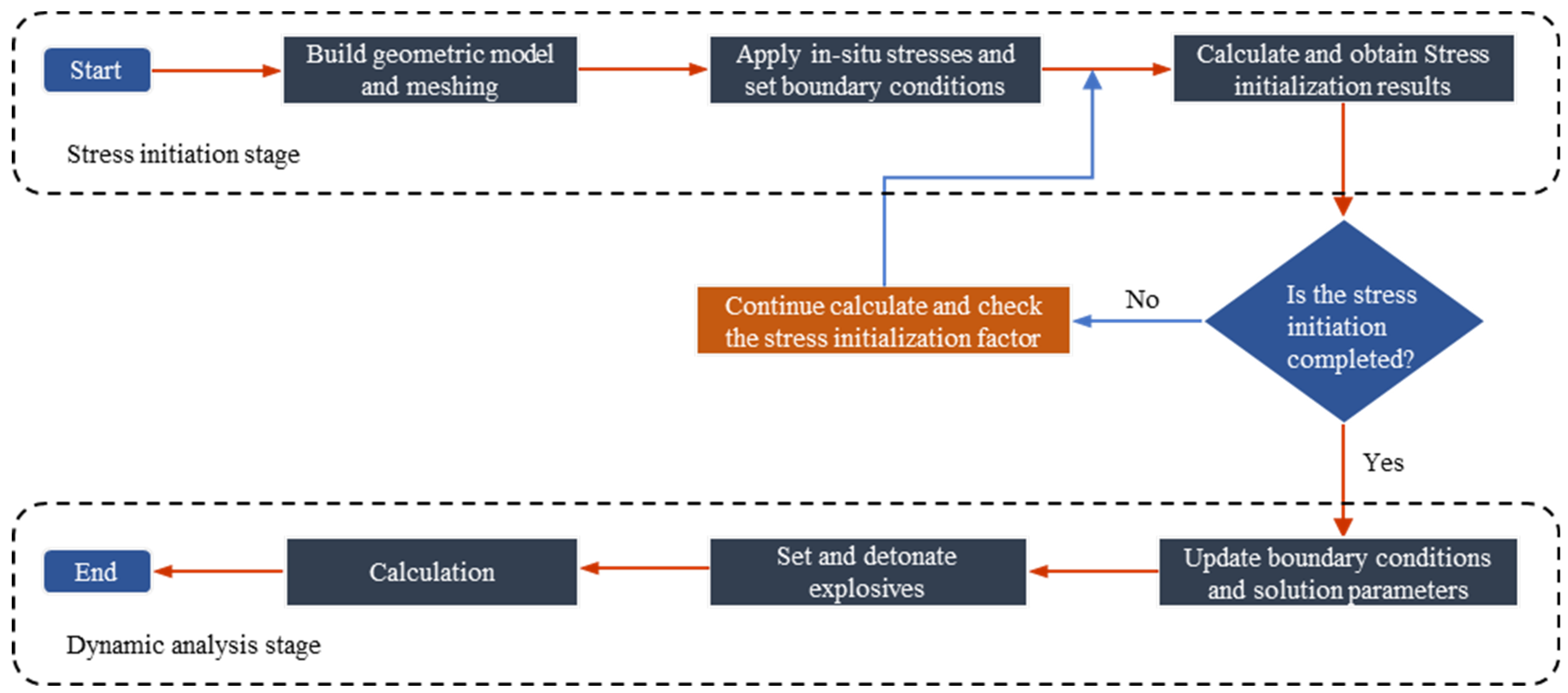 Processes 12 01048 g007