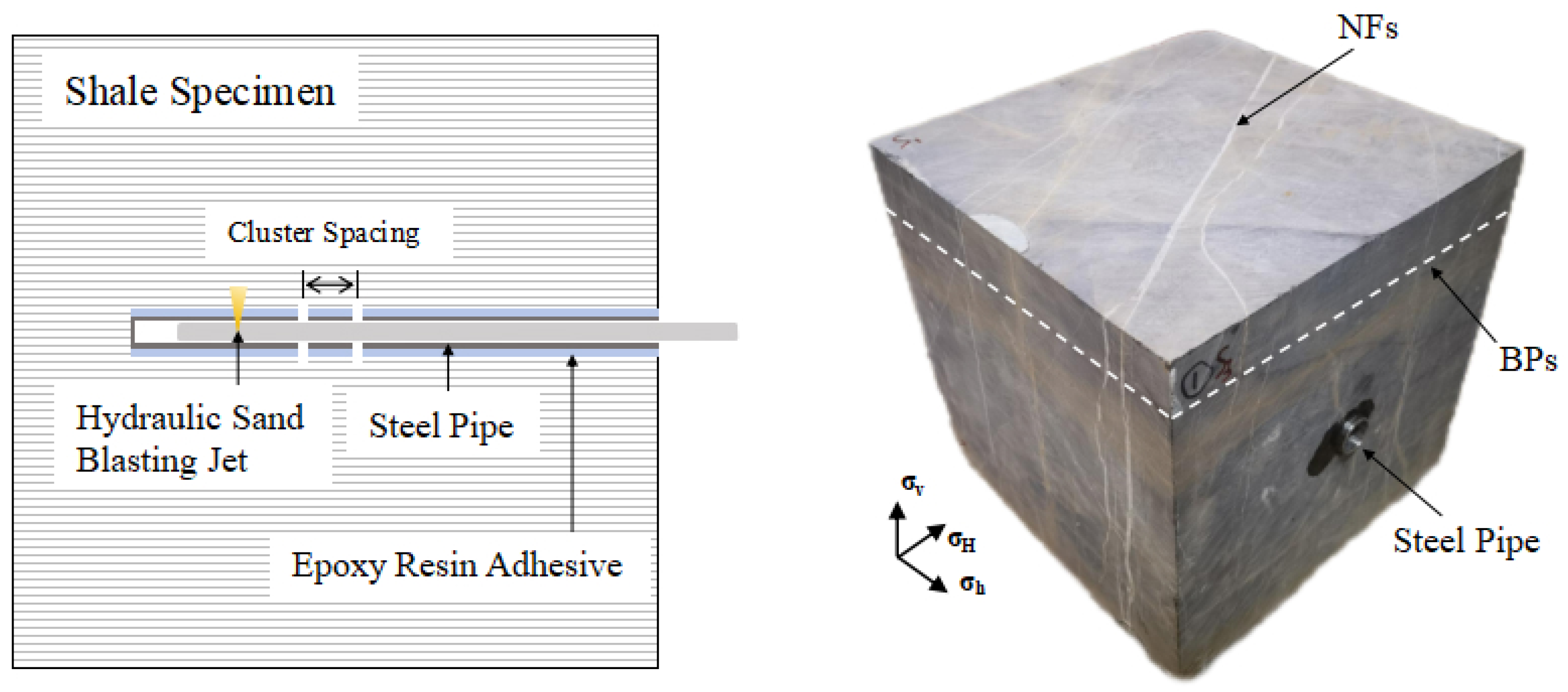 Processes 12 01049 g002